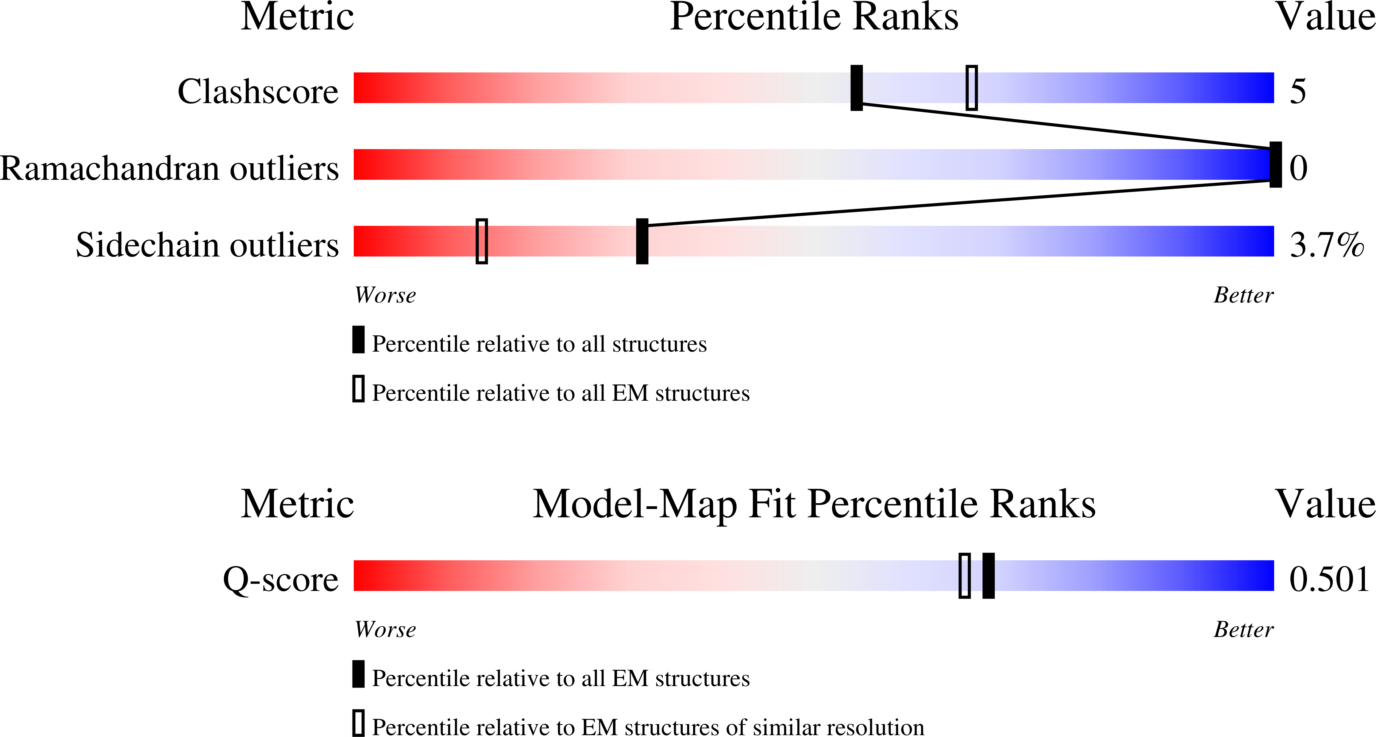 9Y4C validation report