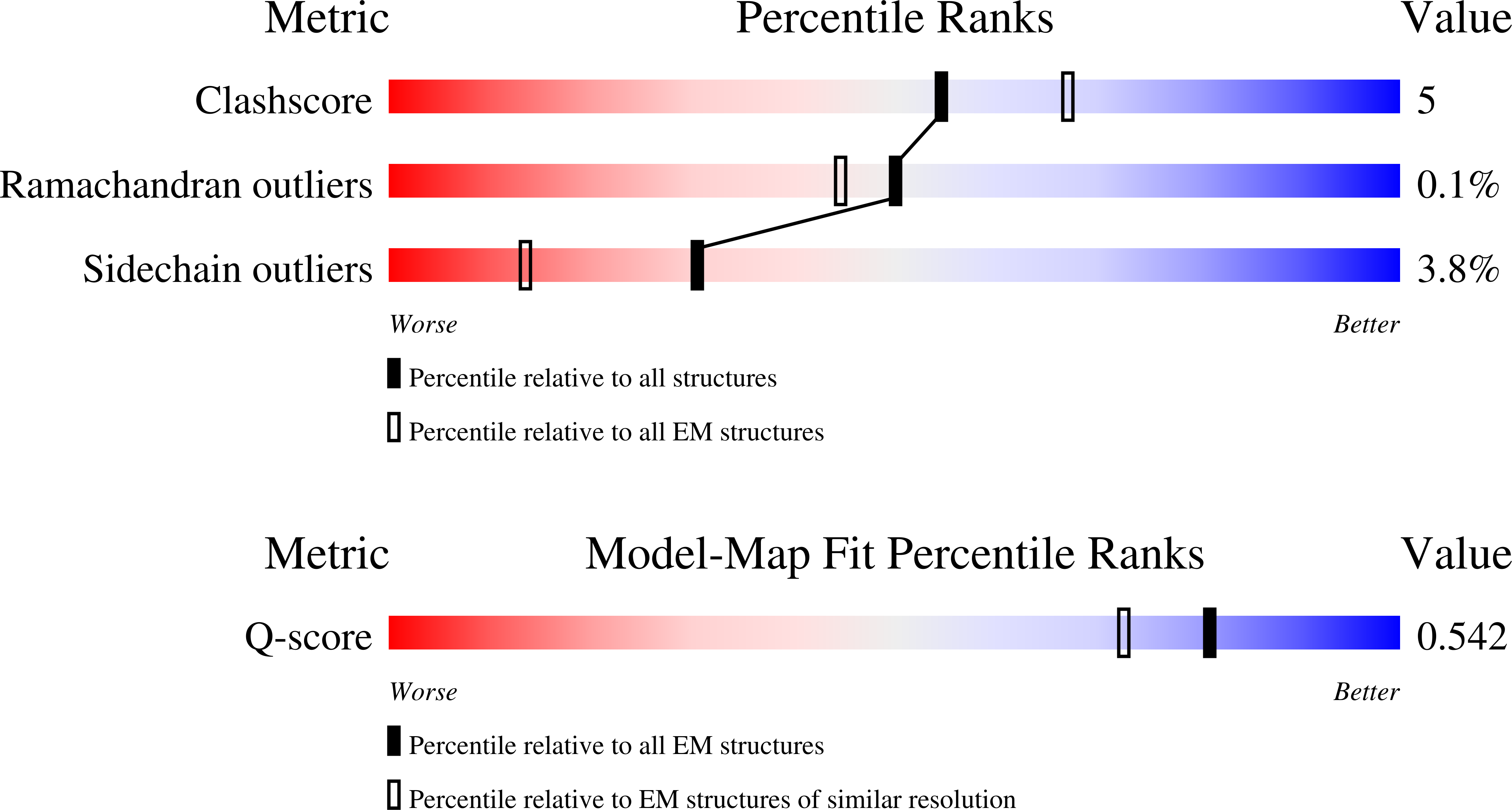 9Y4D validation report