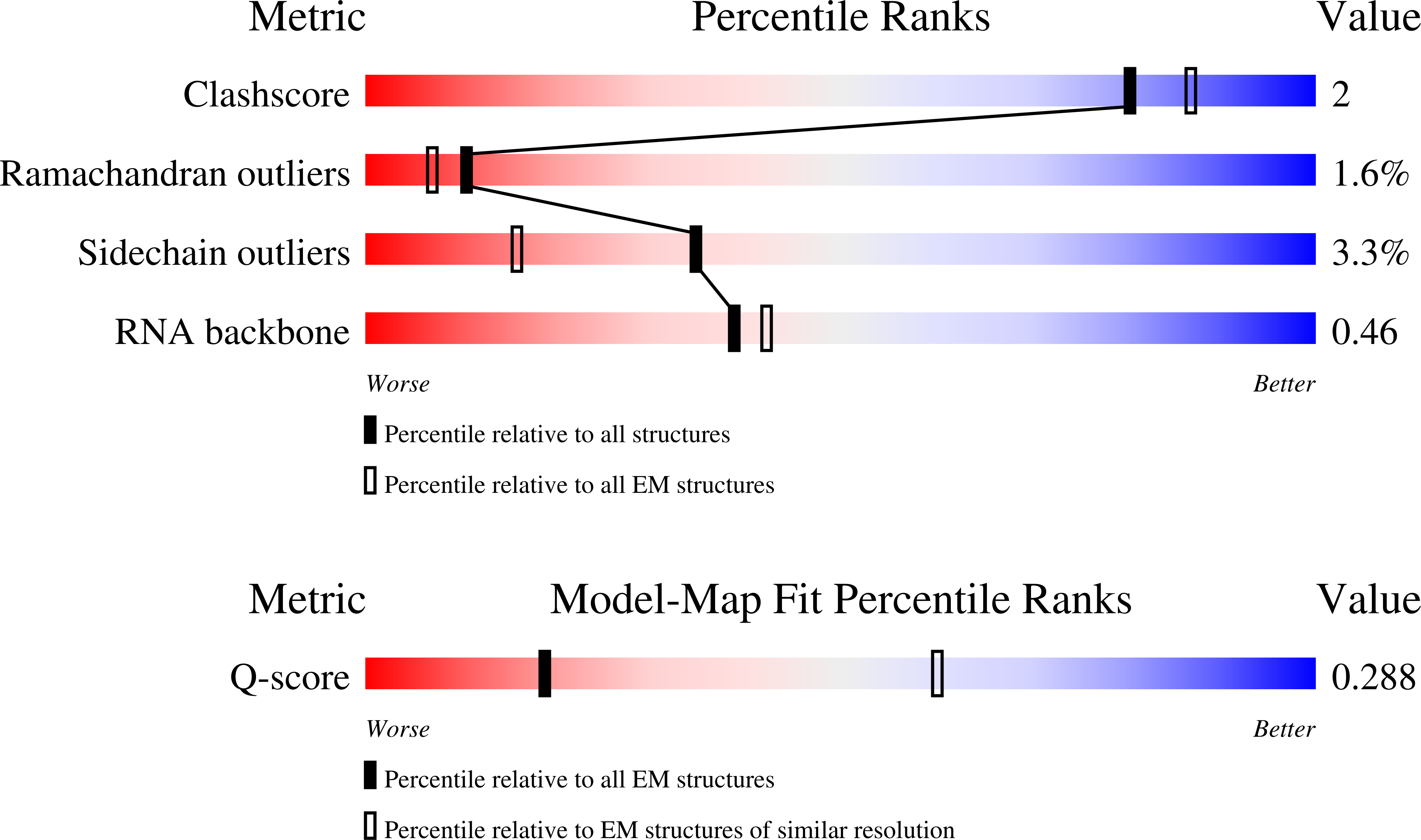9Y4H validation report
