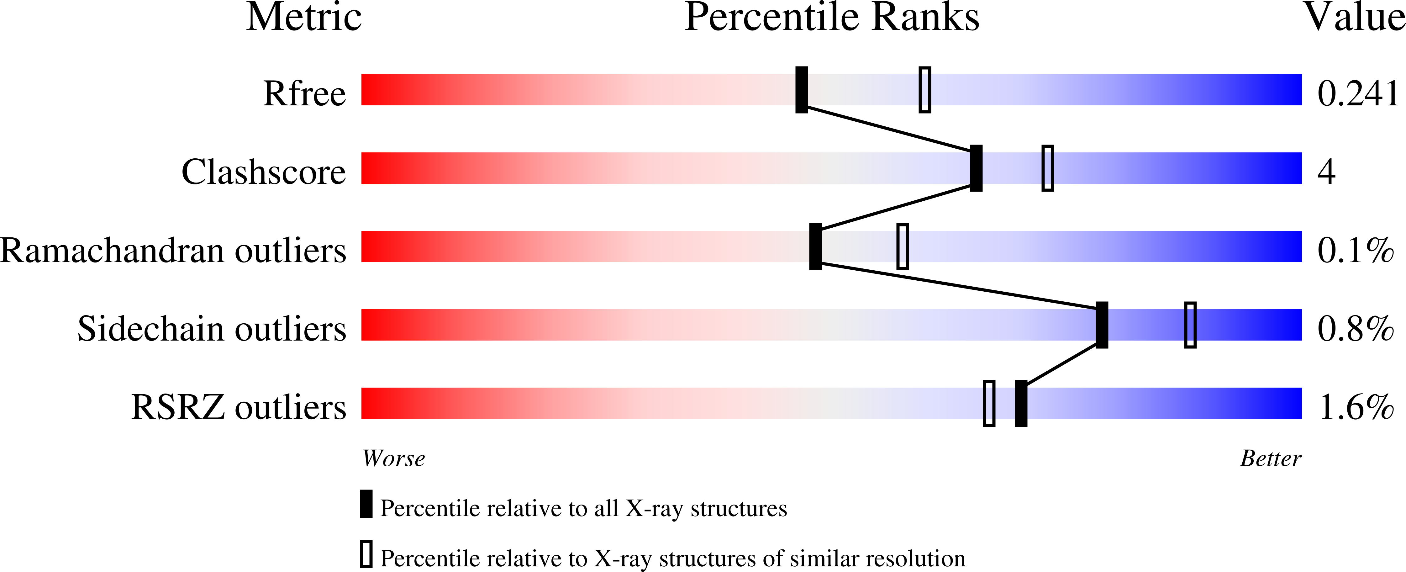 9Y65 validation report