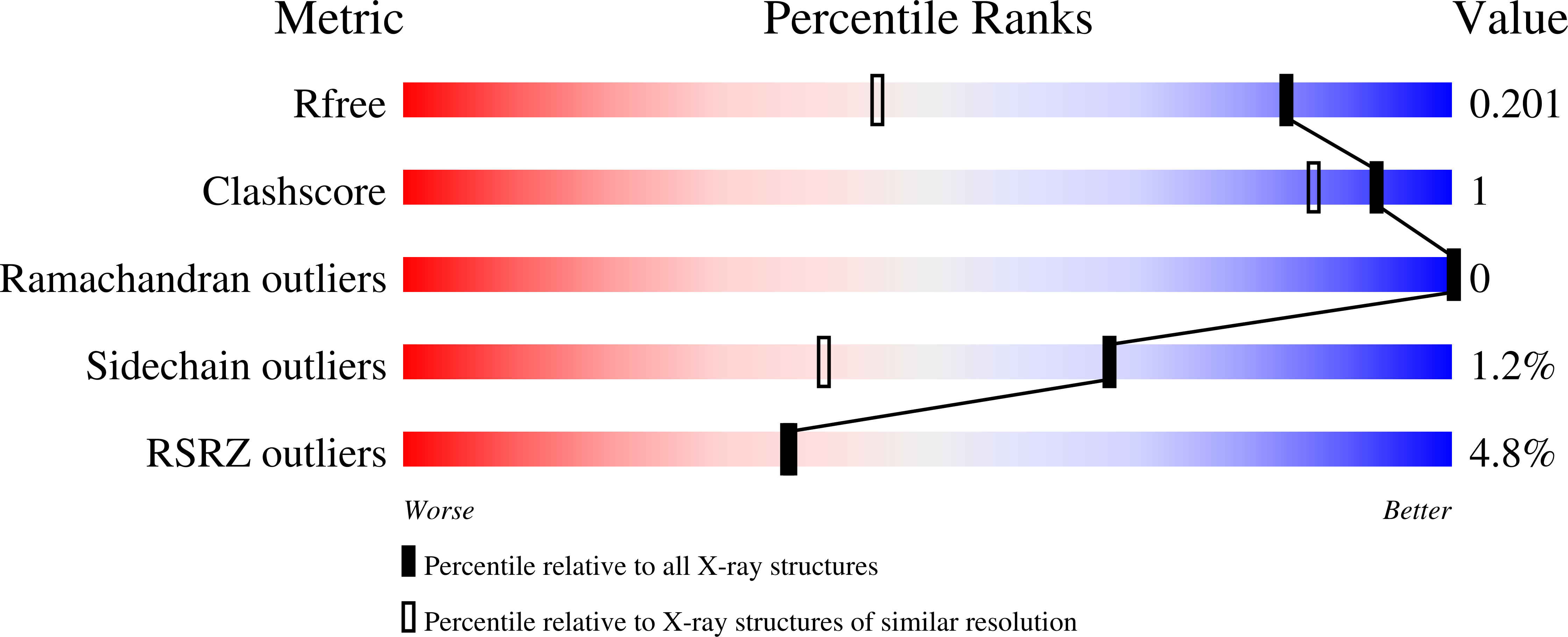 9Y6K validation report