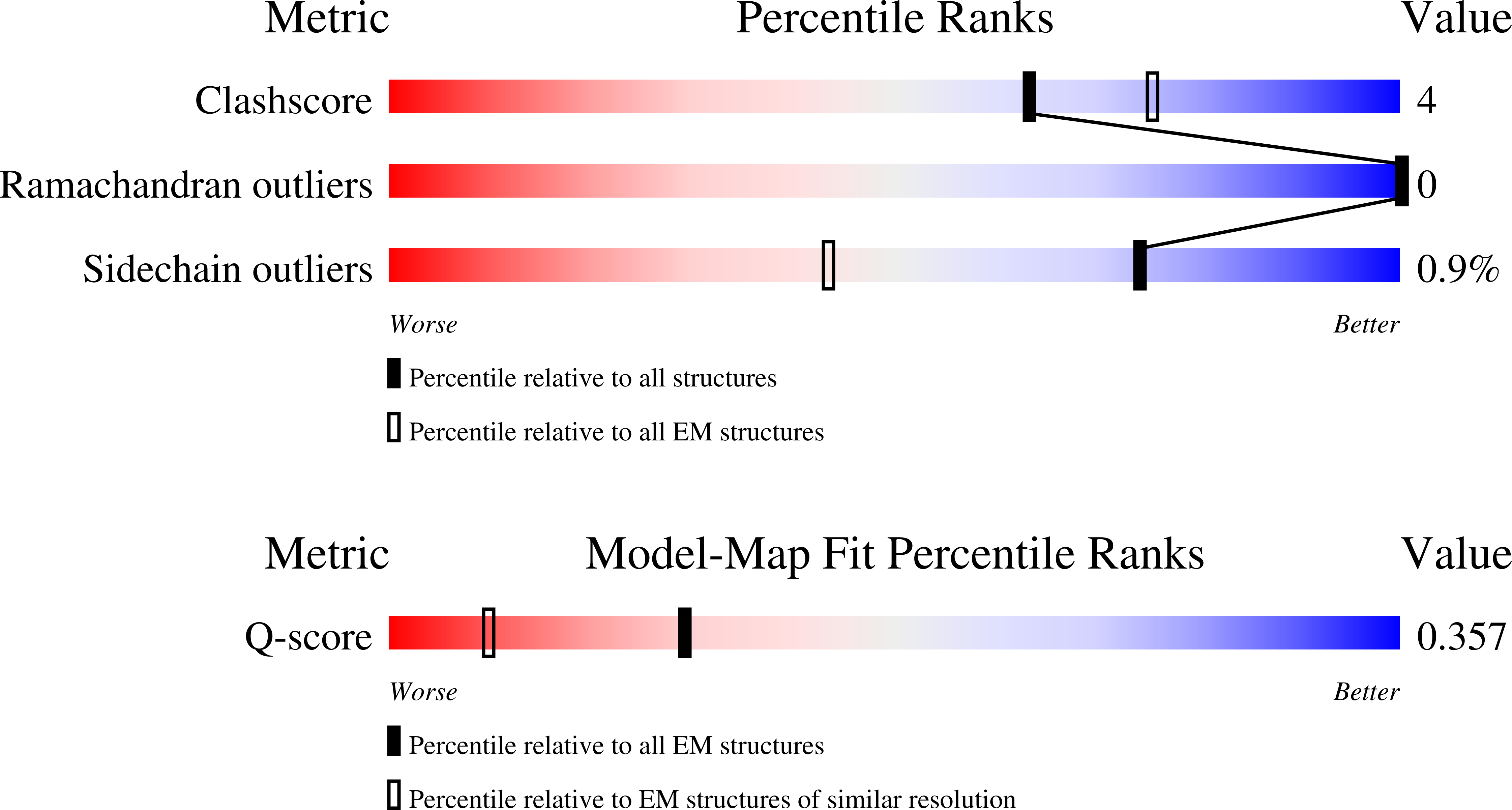 9Y6U validation report