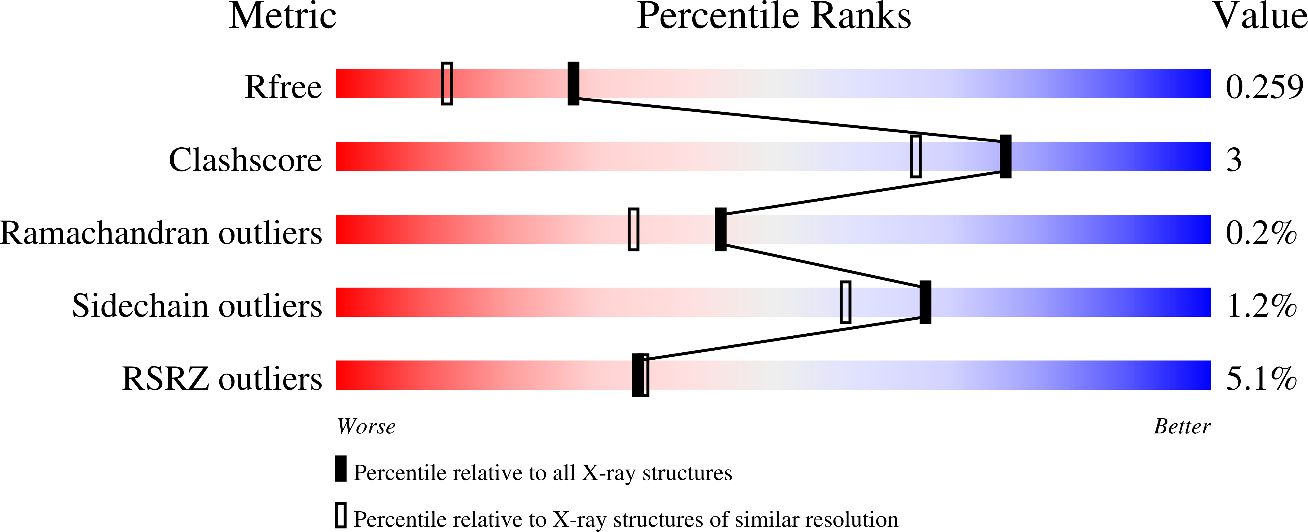 9Y7G validation report