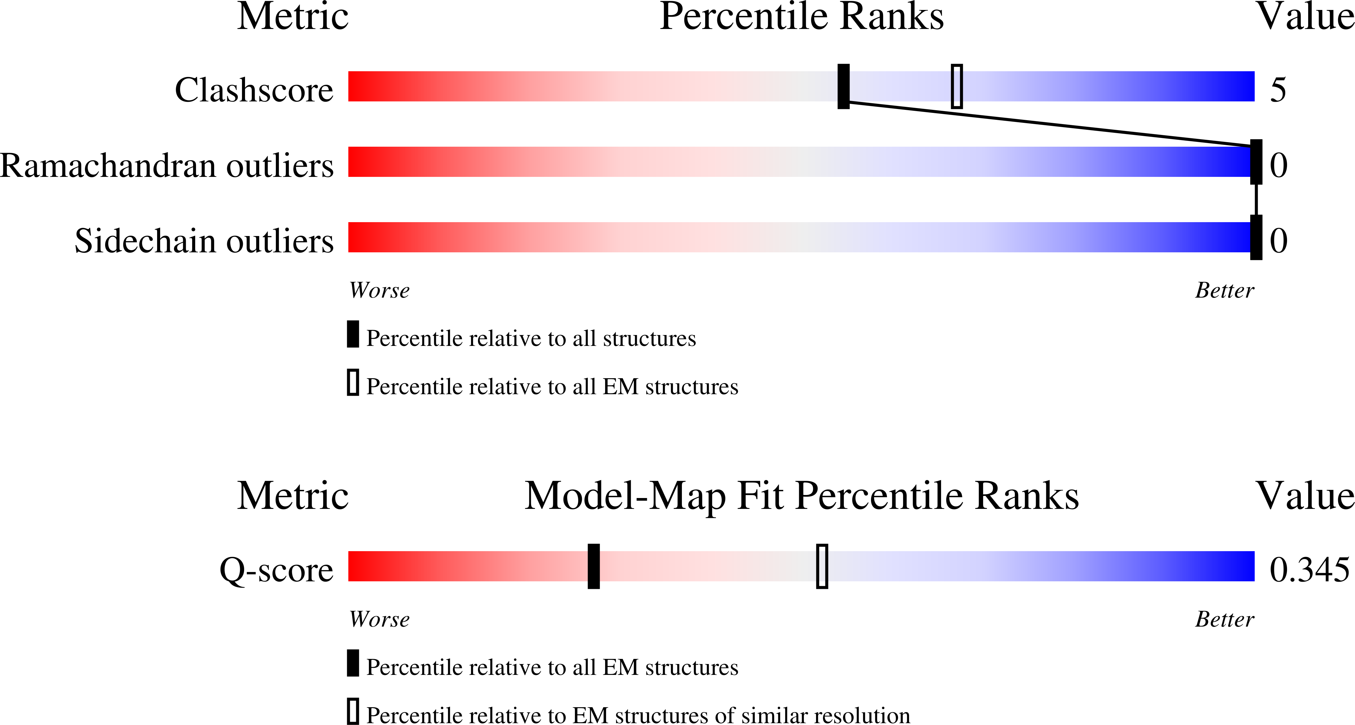 9Y7V validation report