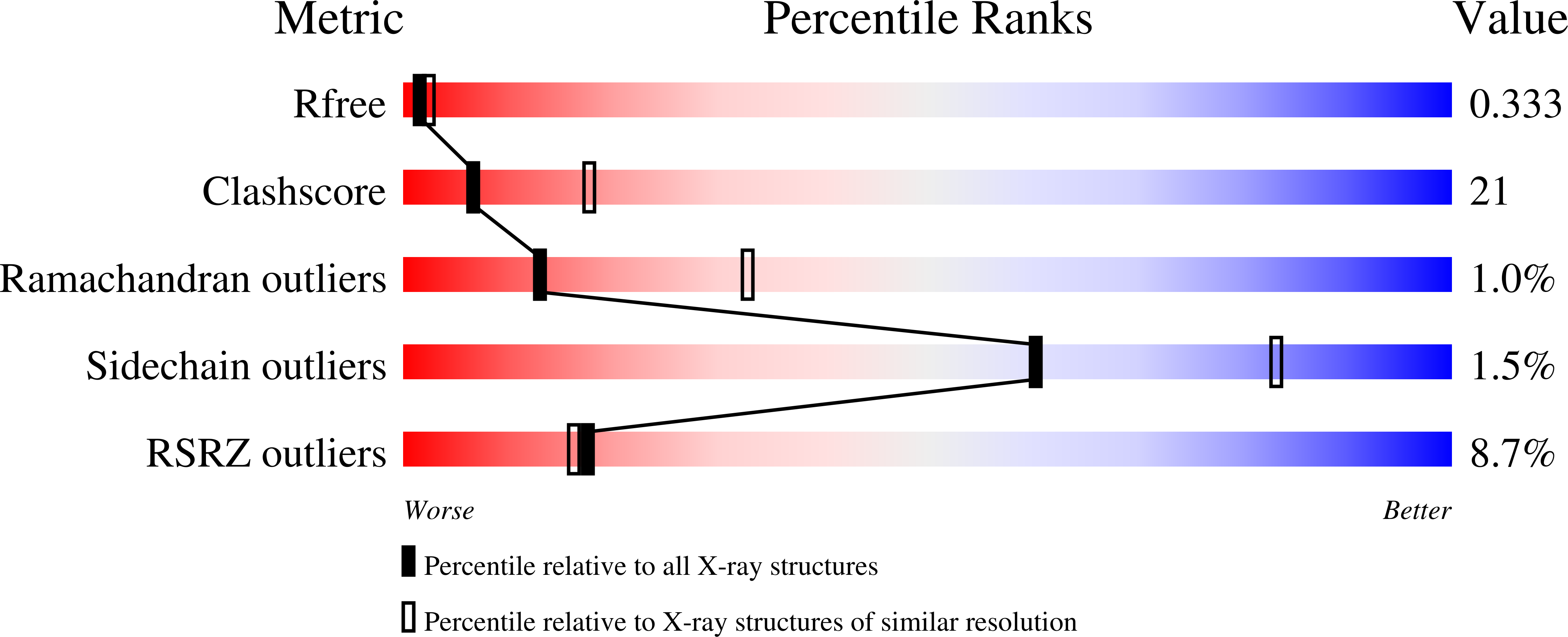9Y8J validation report