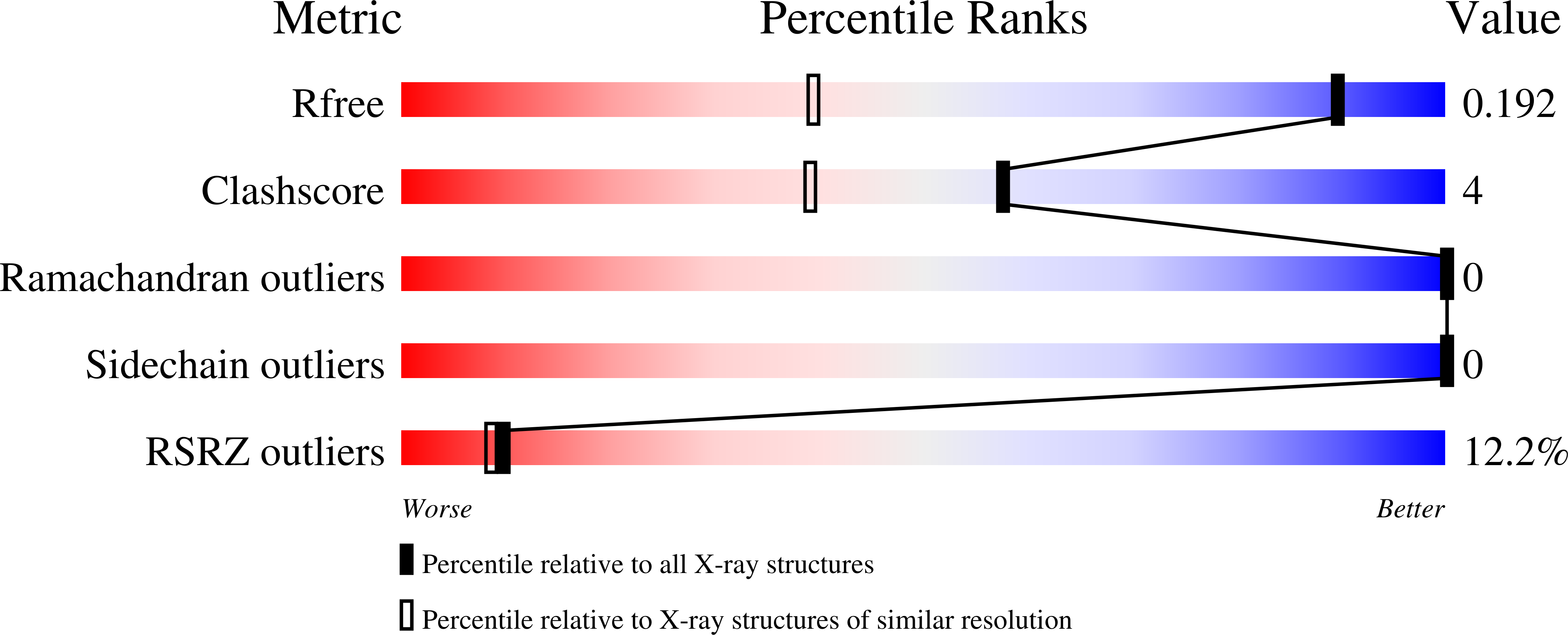 9Y8K validation report