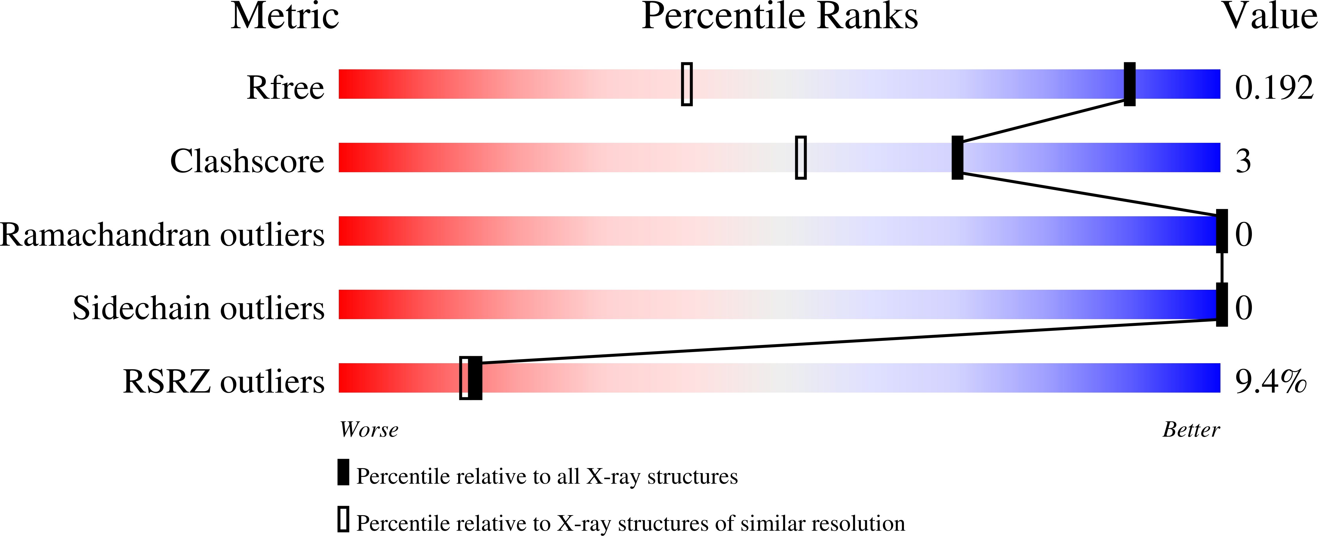 9Y8L validation report