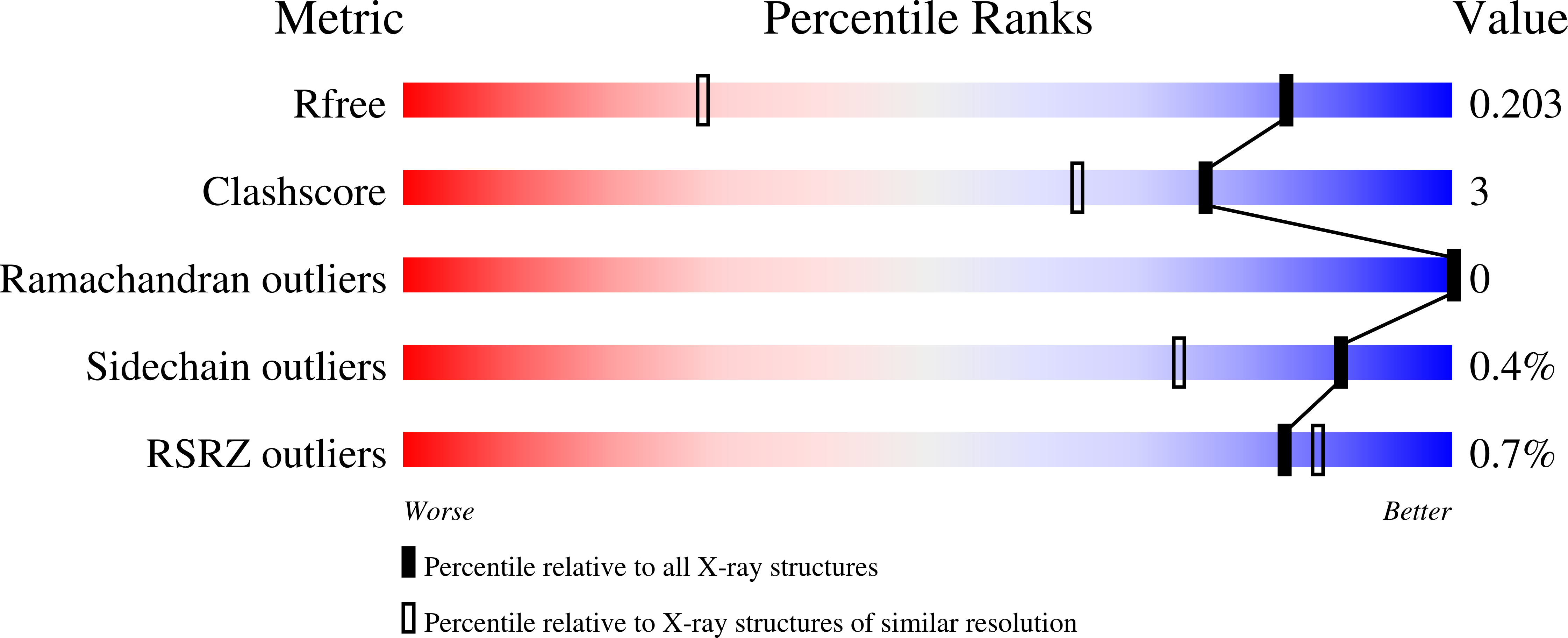 9Y8N validation report