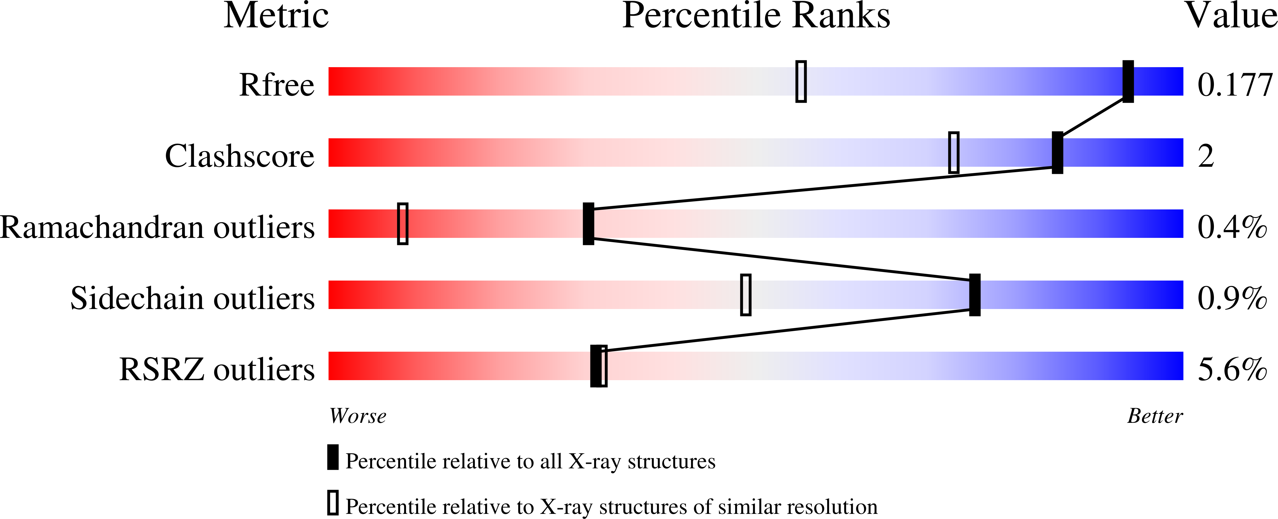 9Y8O validation report