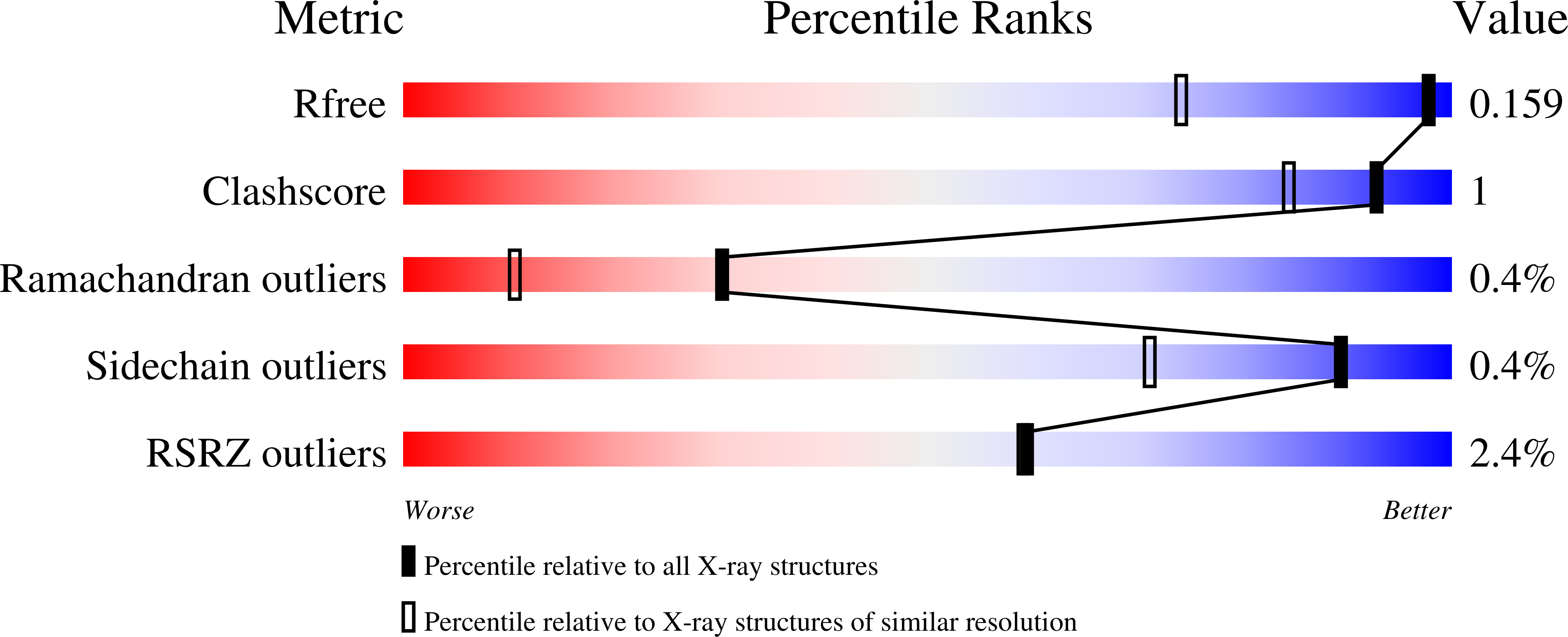 9Y8Q validation report