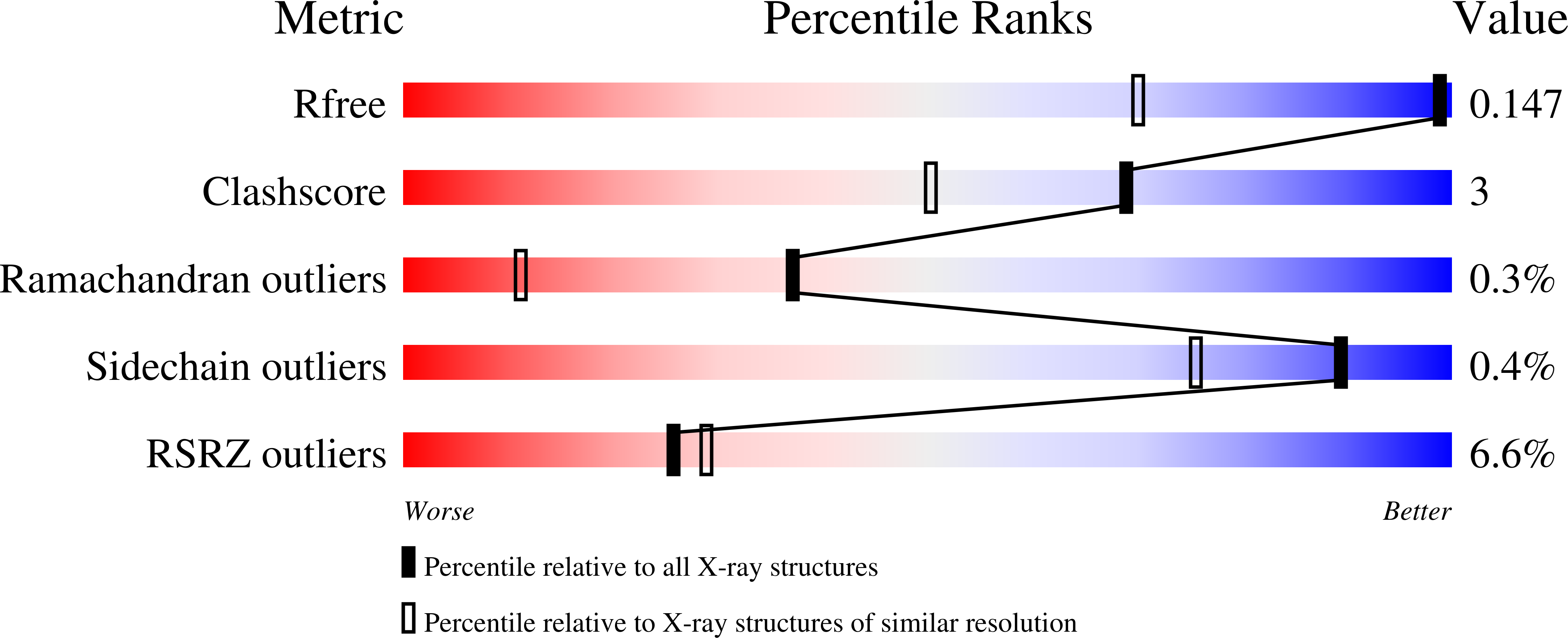 9Y8U validation report