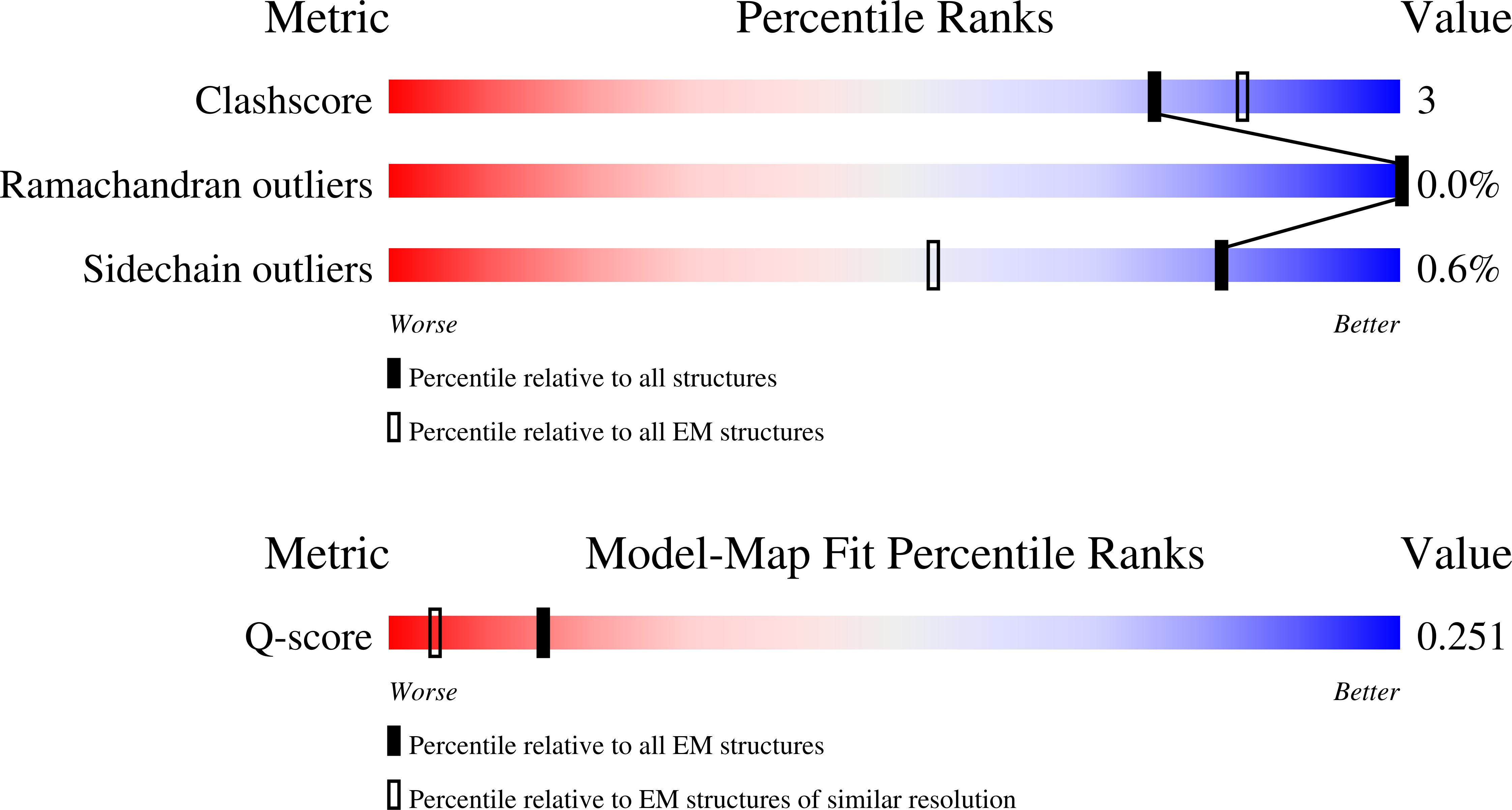 9Y9C validation report