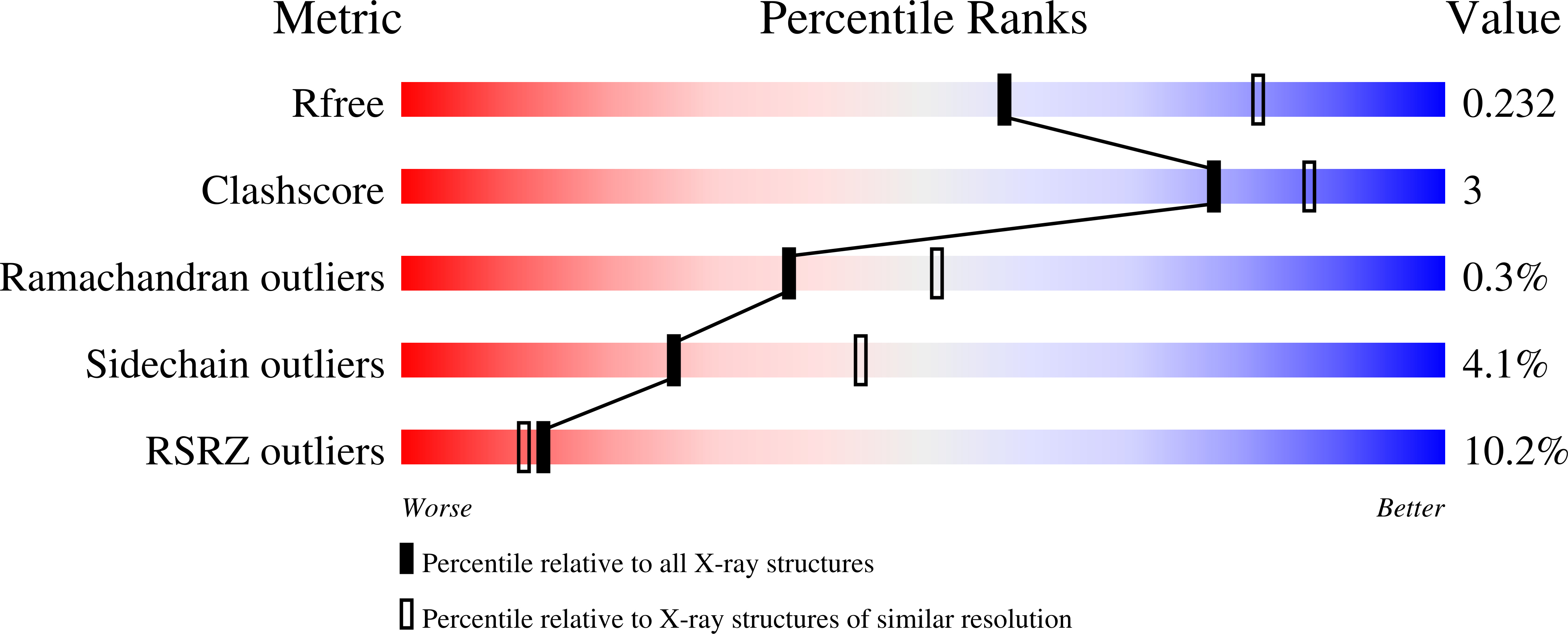 9Y9W validation report