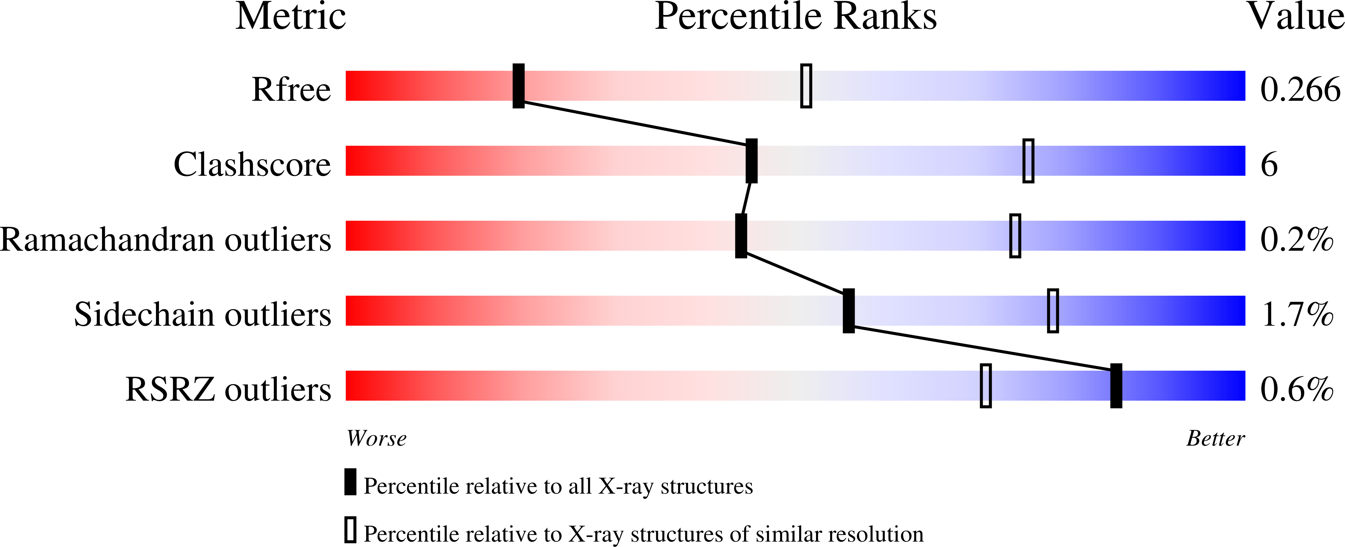 9Y9Y validation report