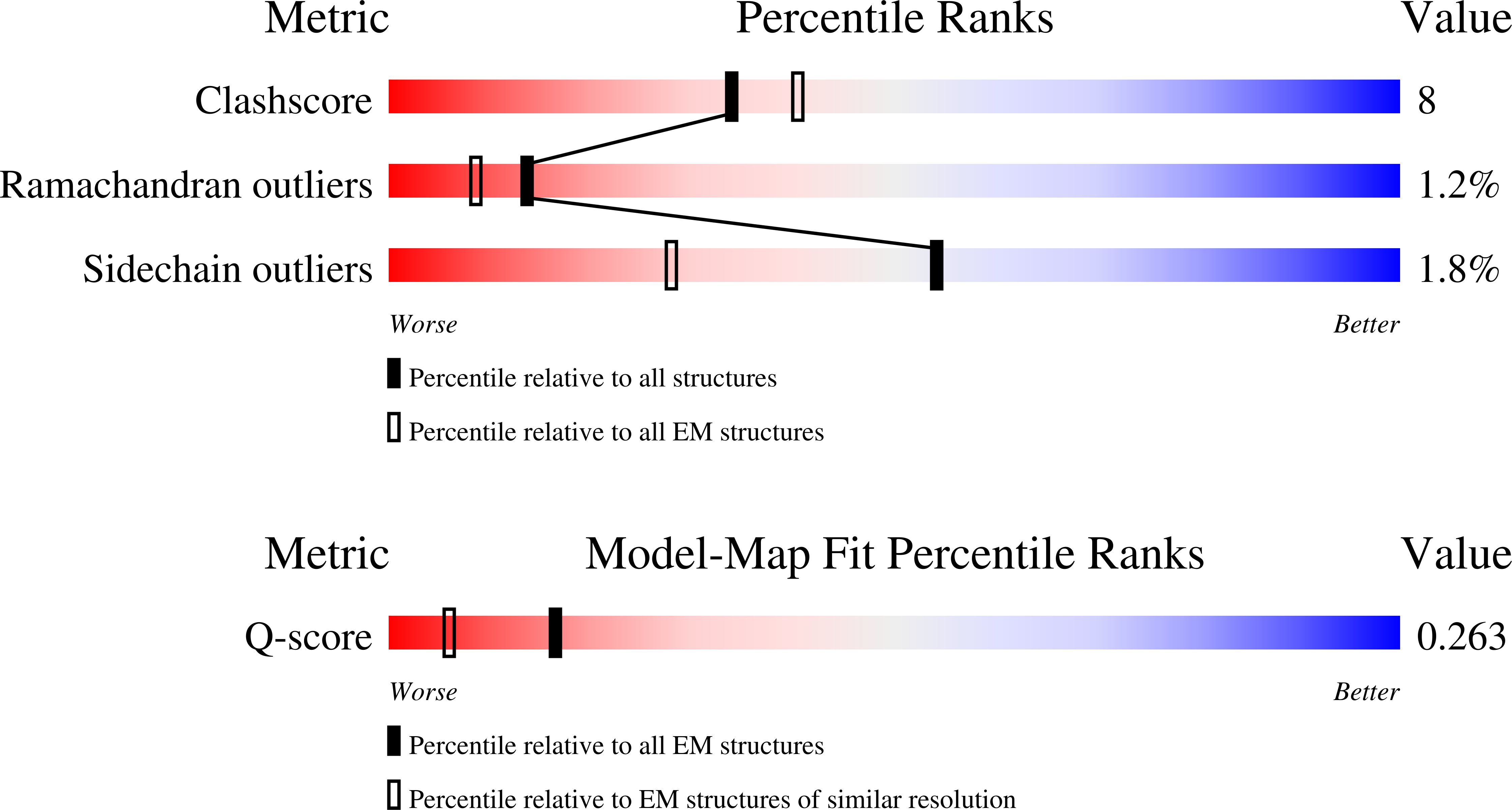 9YA0 validation report