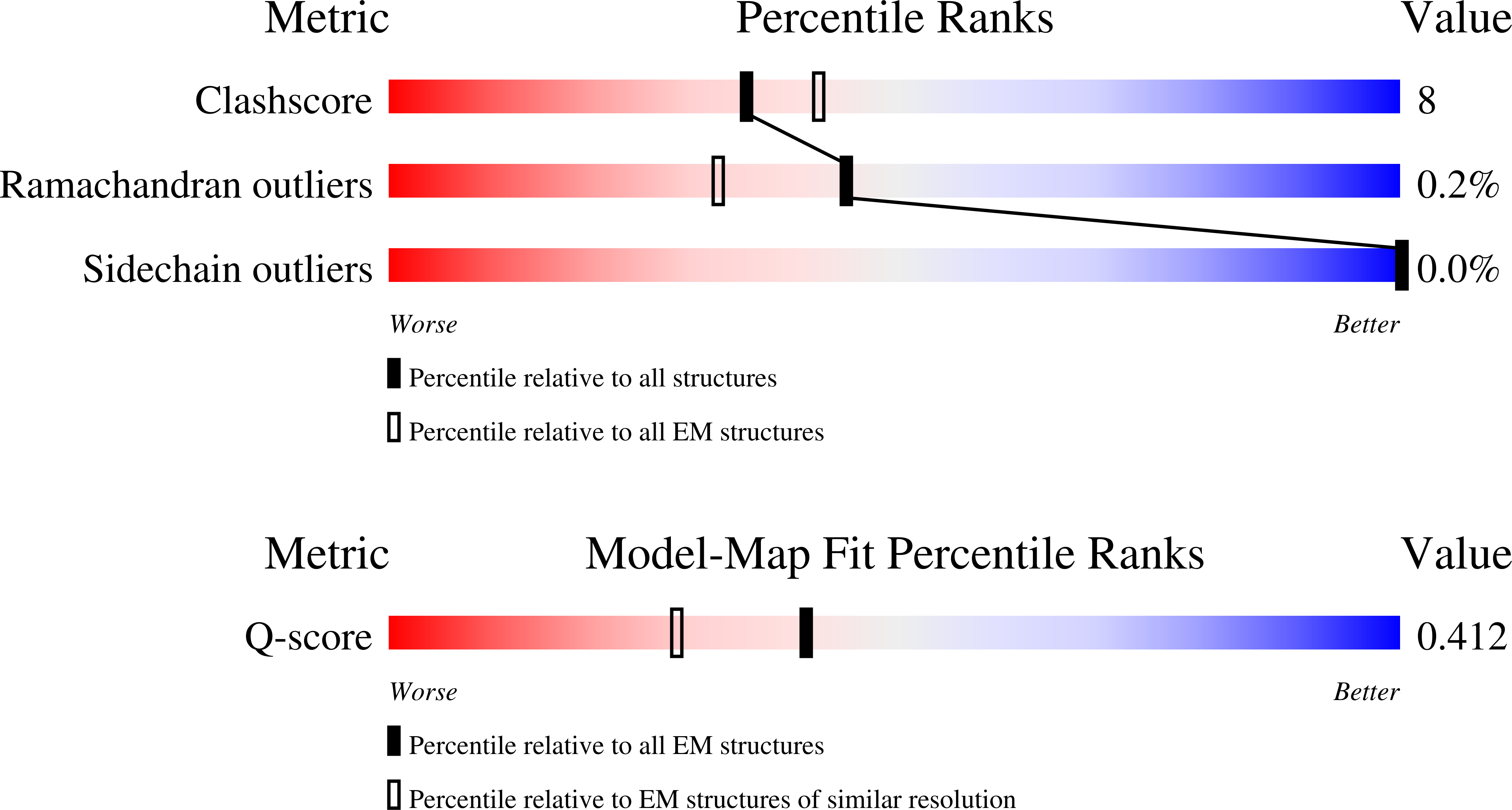 9YA3 validation report
