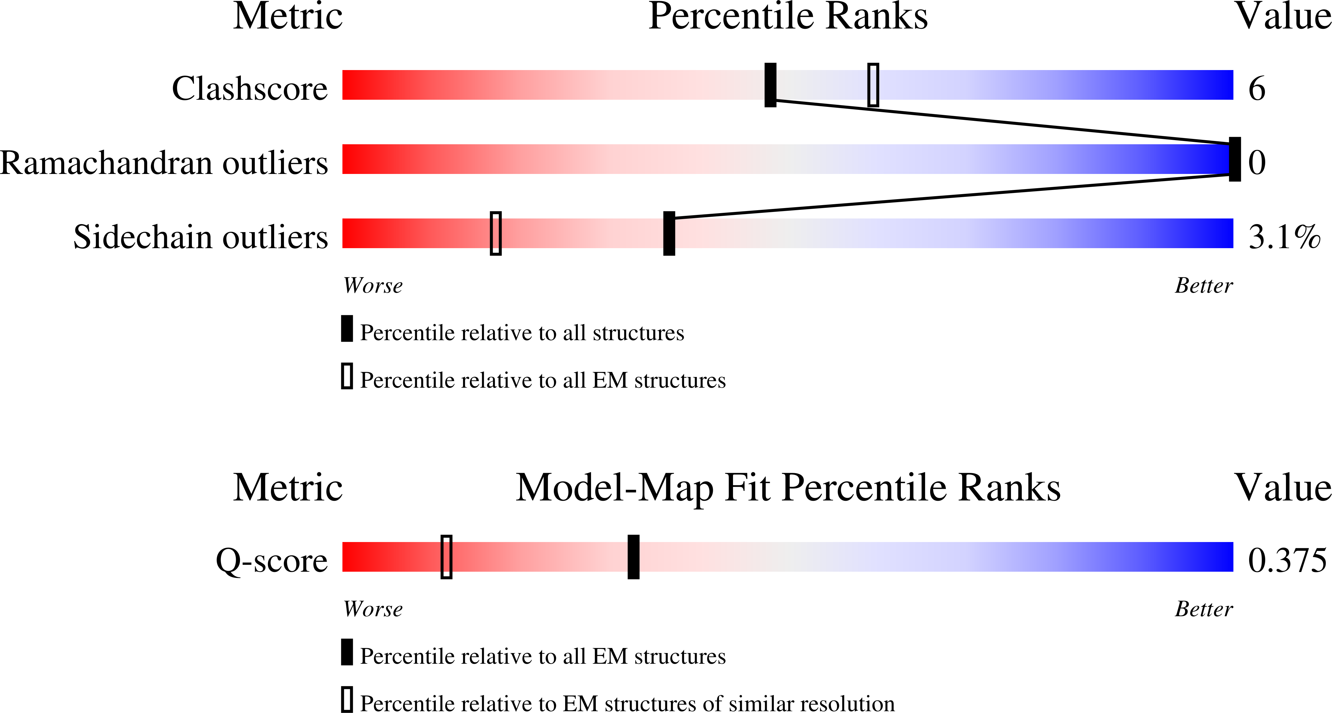 9YA9 validation report