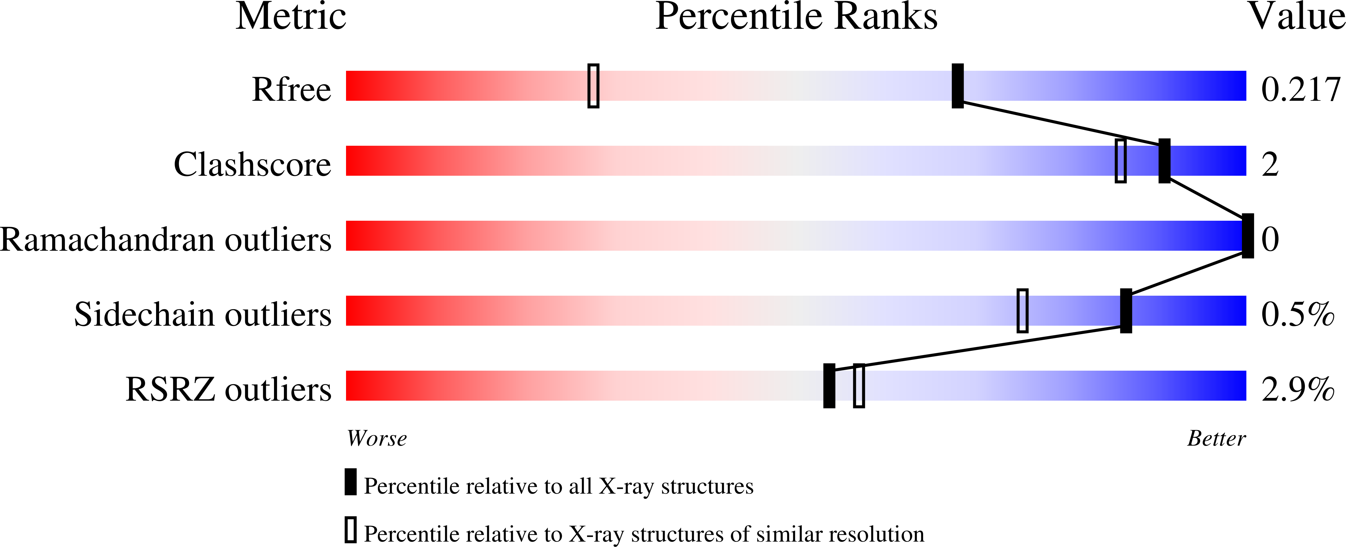 9YB6 validation report