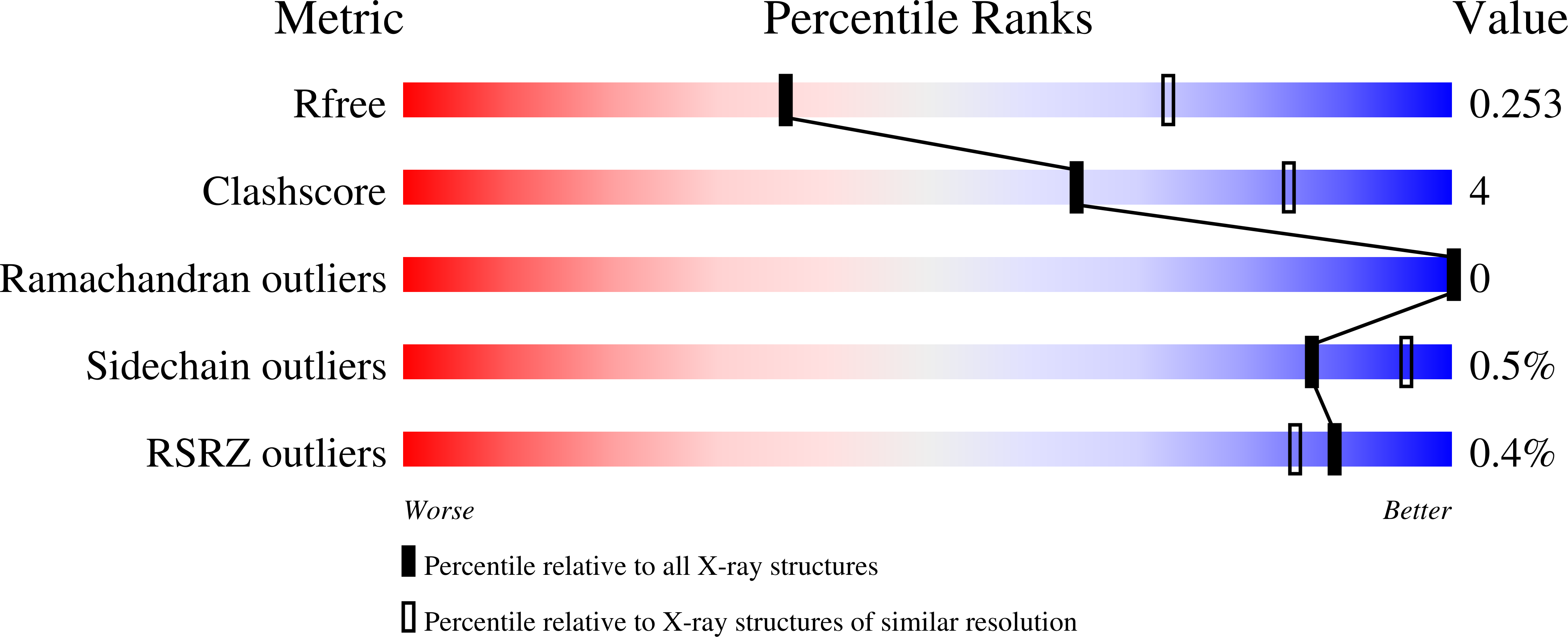 9YC3 validation report
