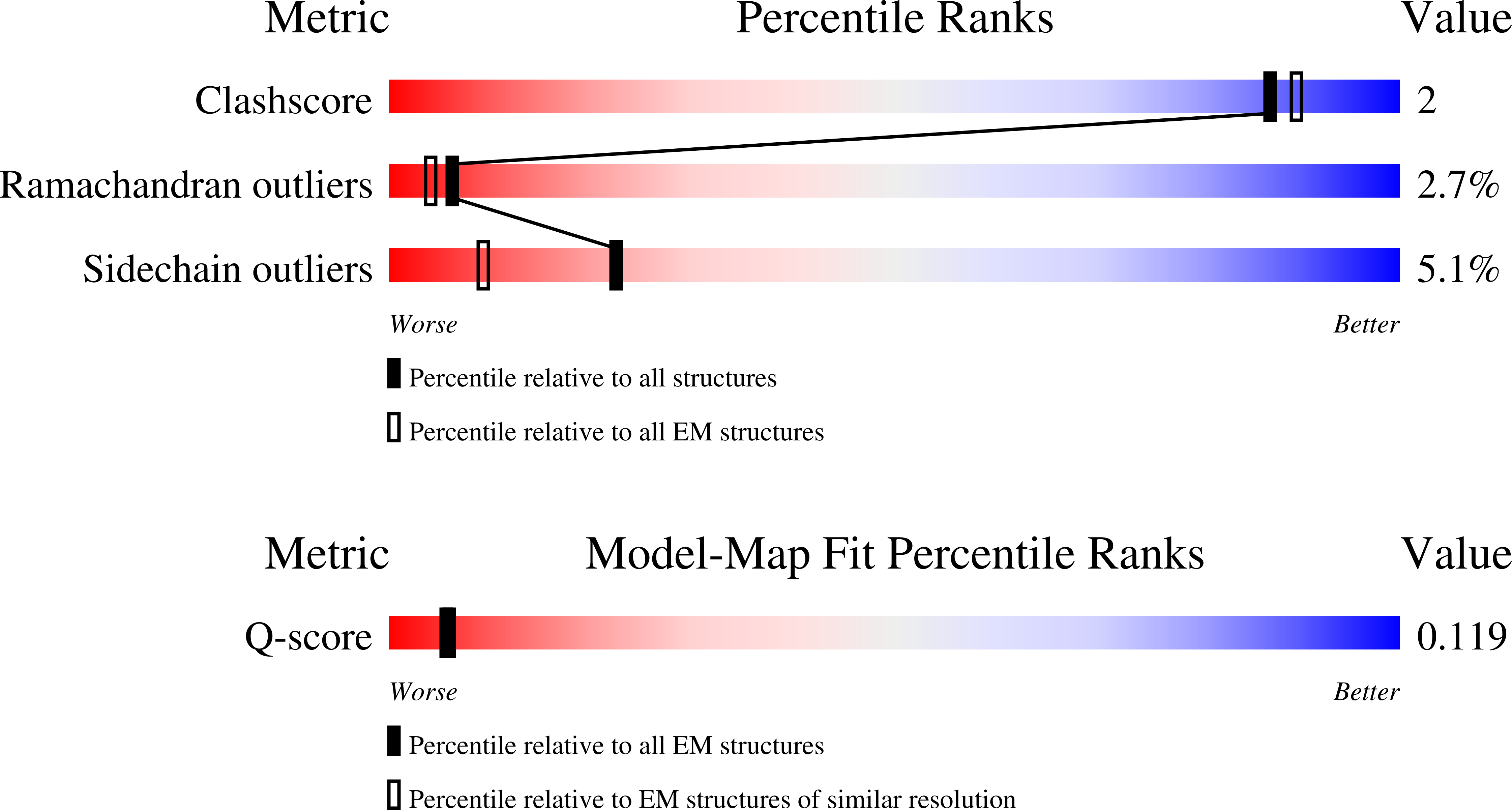 9YC6 validation report
