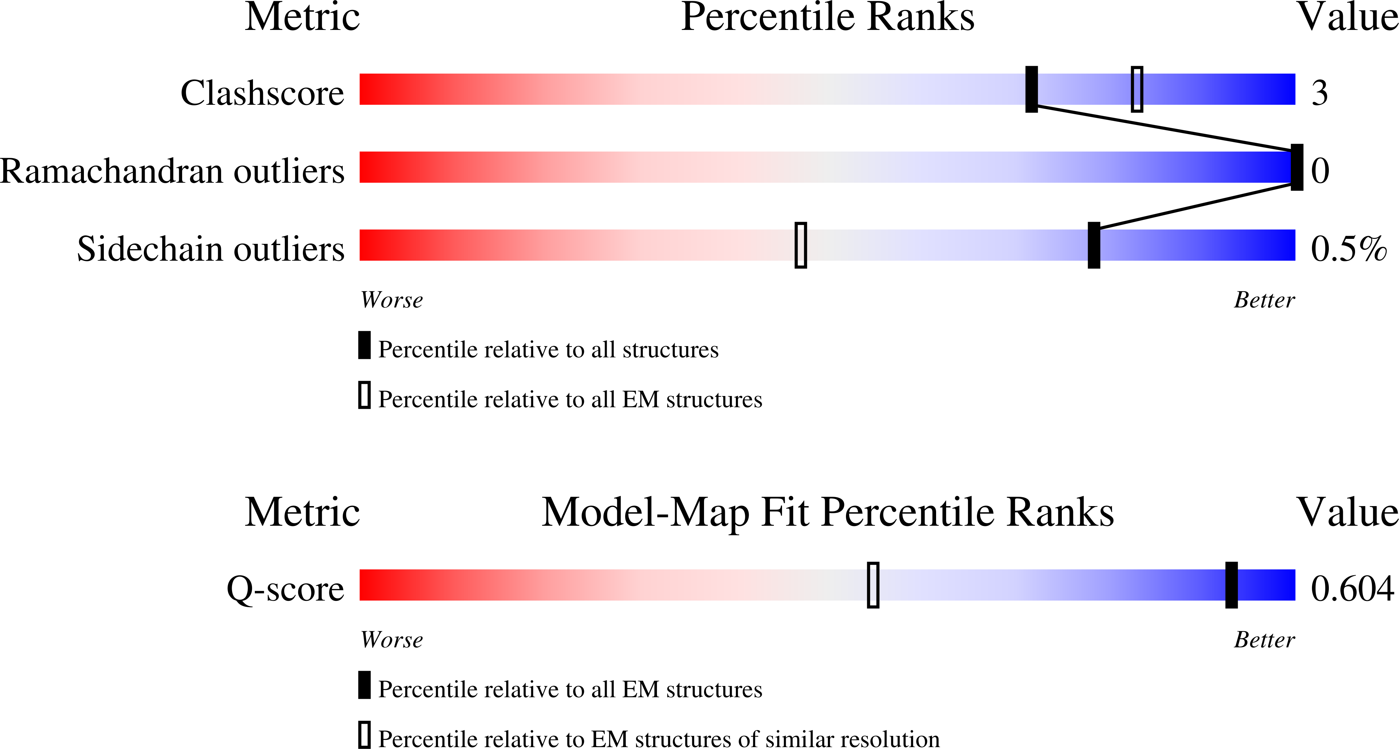 9YCY validation report missing