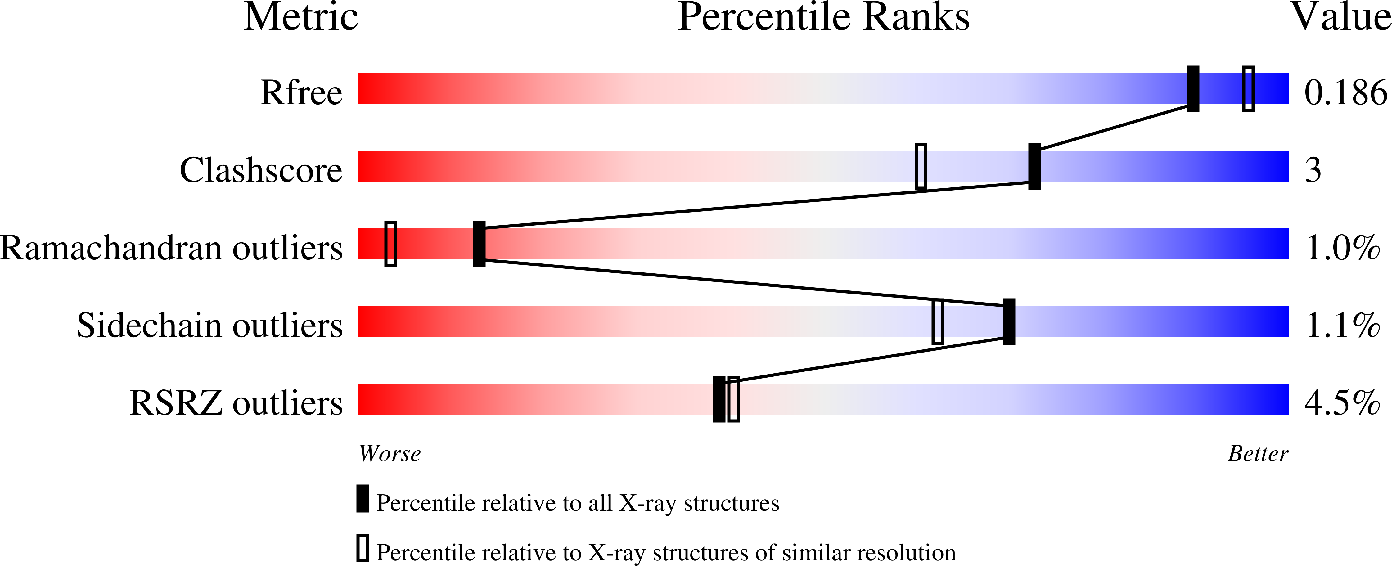 9YD7 validation report