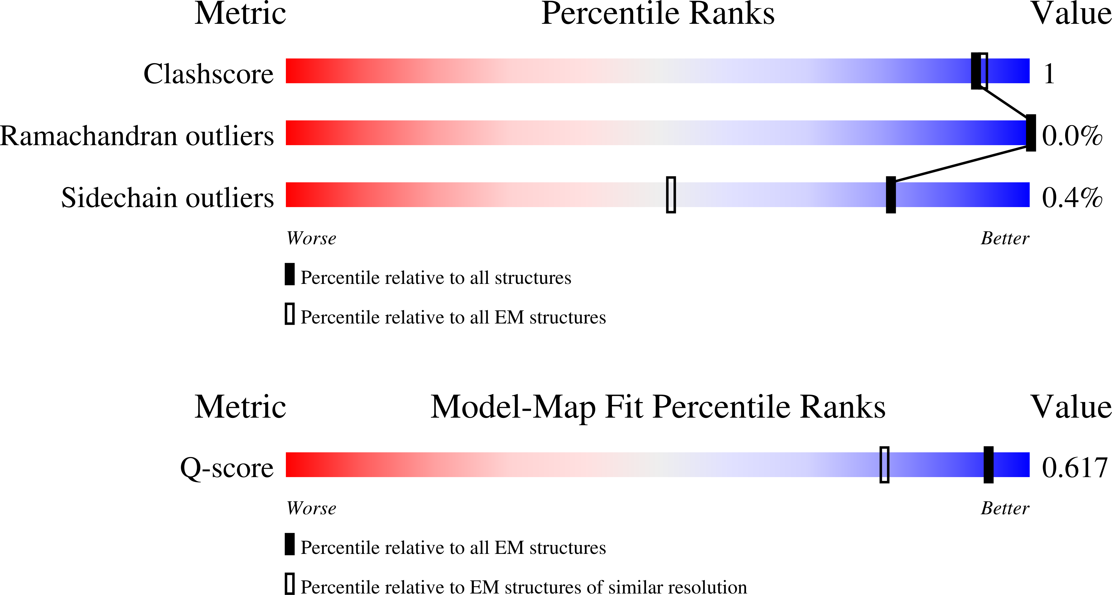 9YE6 validation report missing