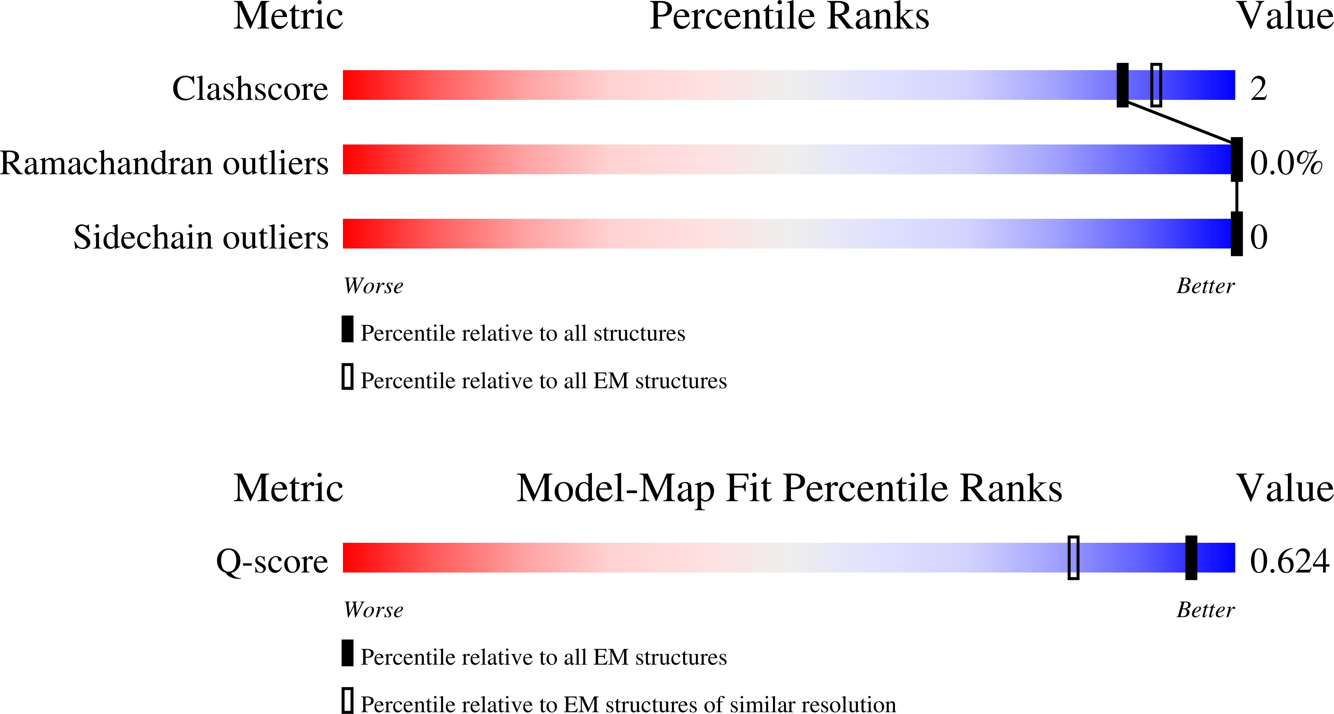 9YE7 validation report missing