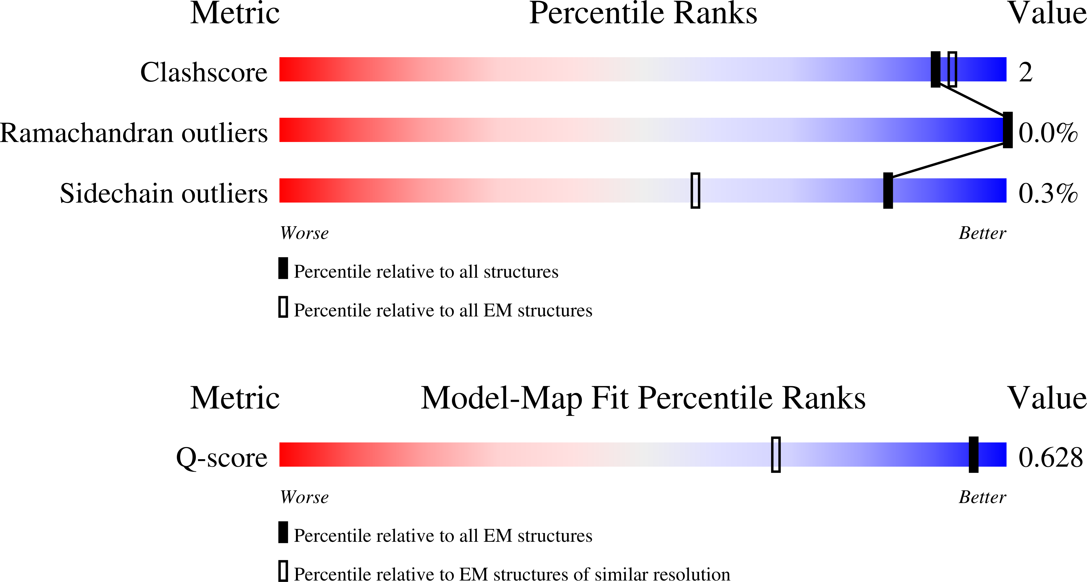 9YE8 validation report missing