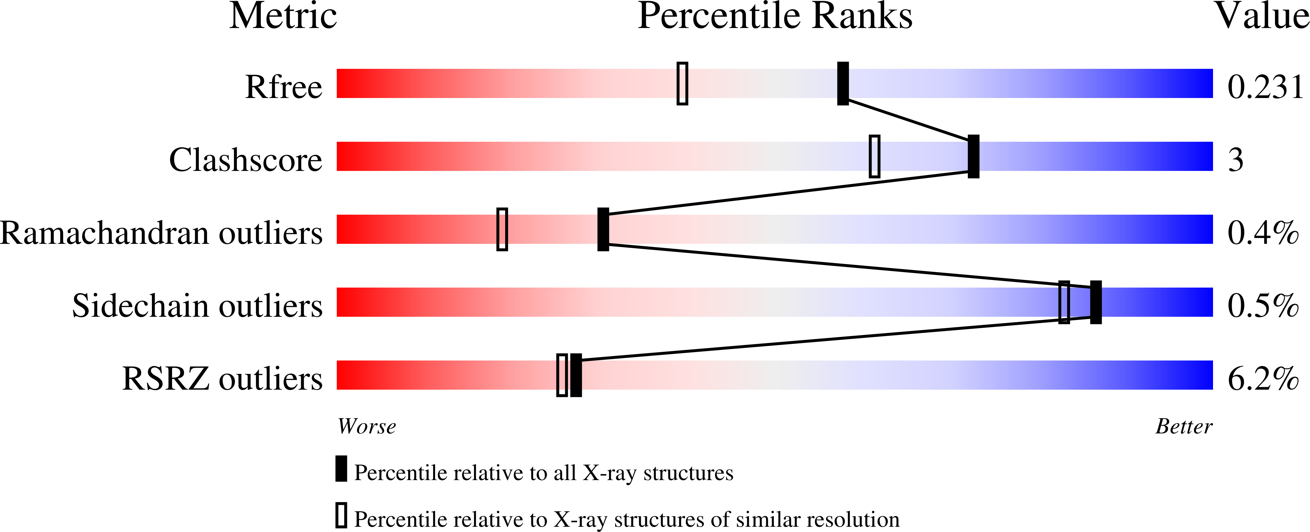 9YFB validation report