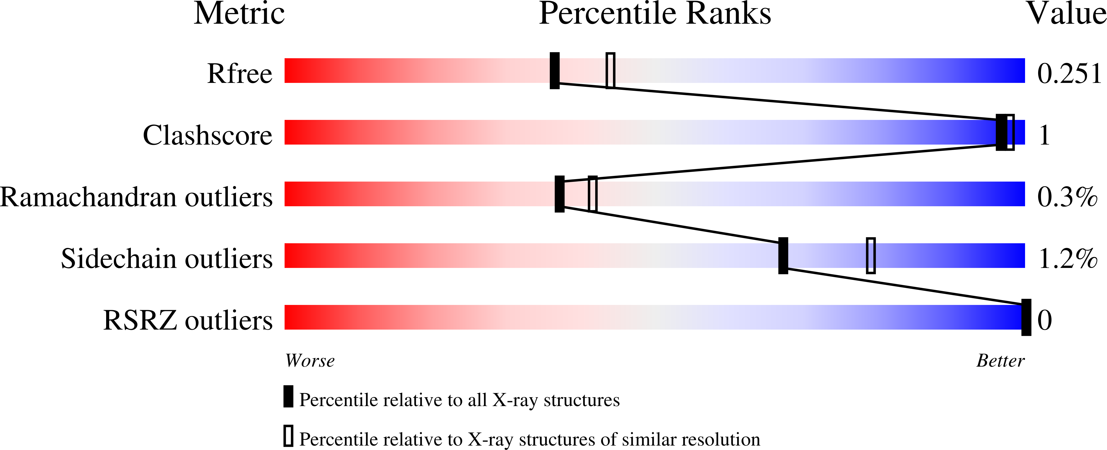 9YFZ validation report