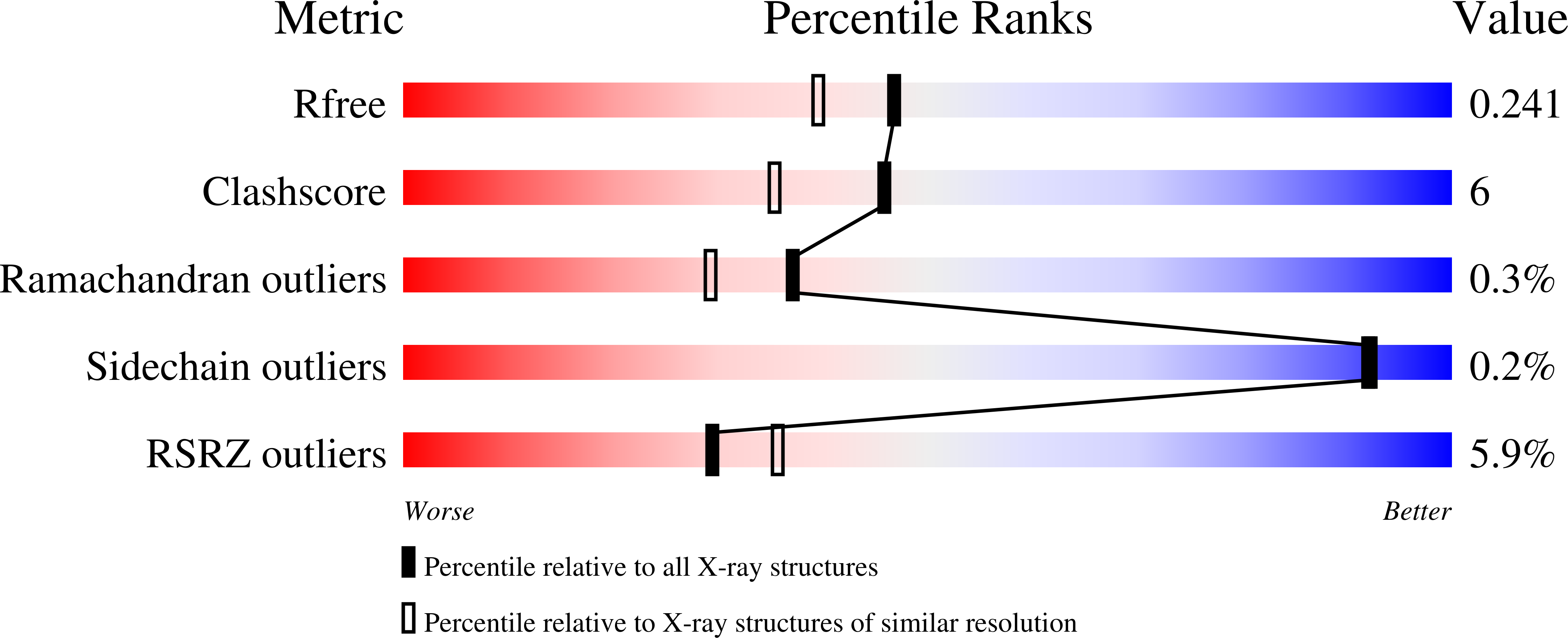 9YG3 validation report