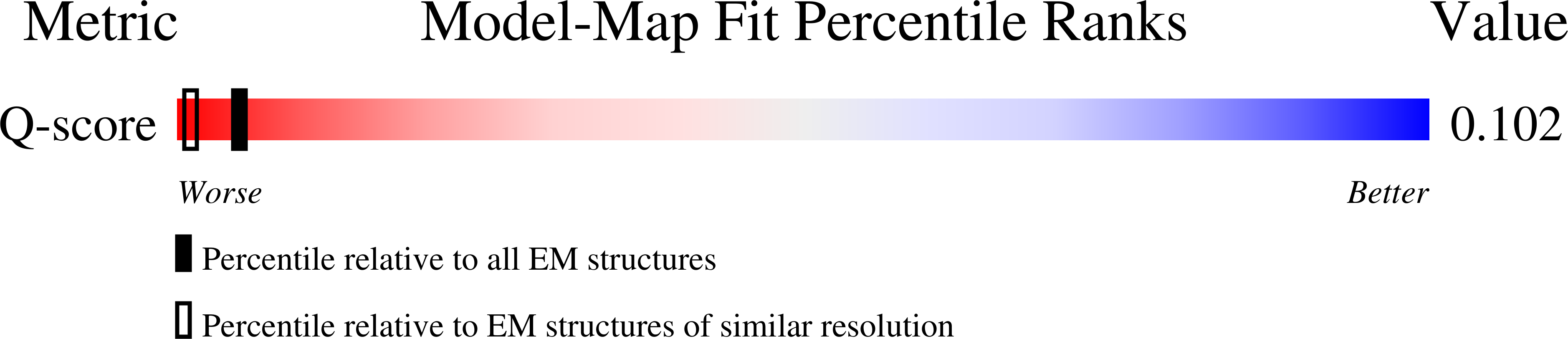 9YH7 validation report missing