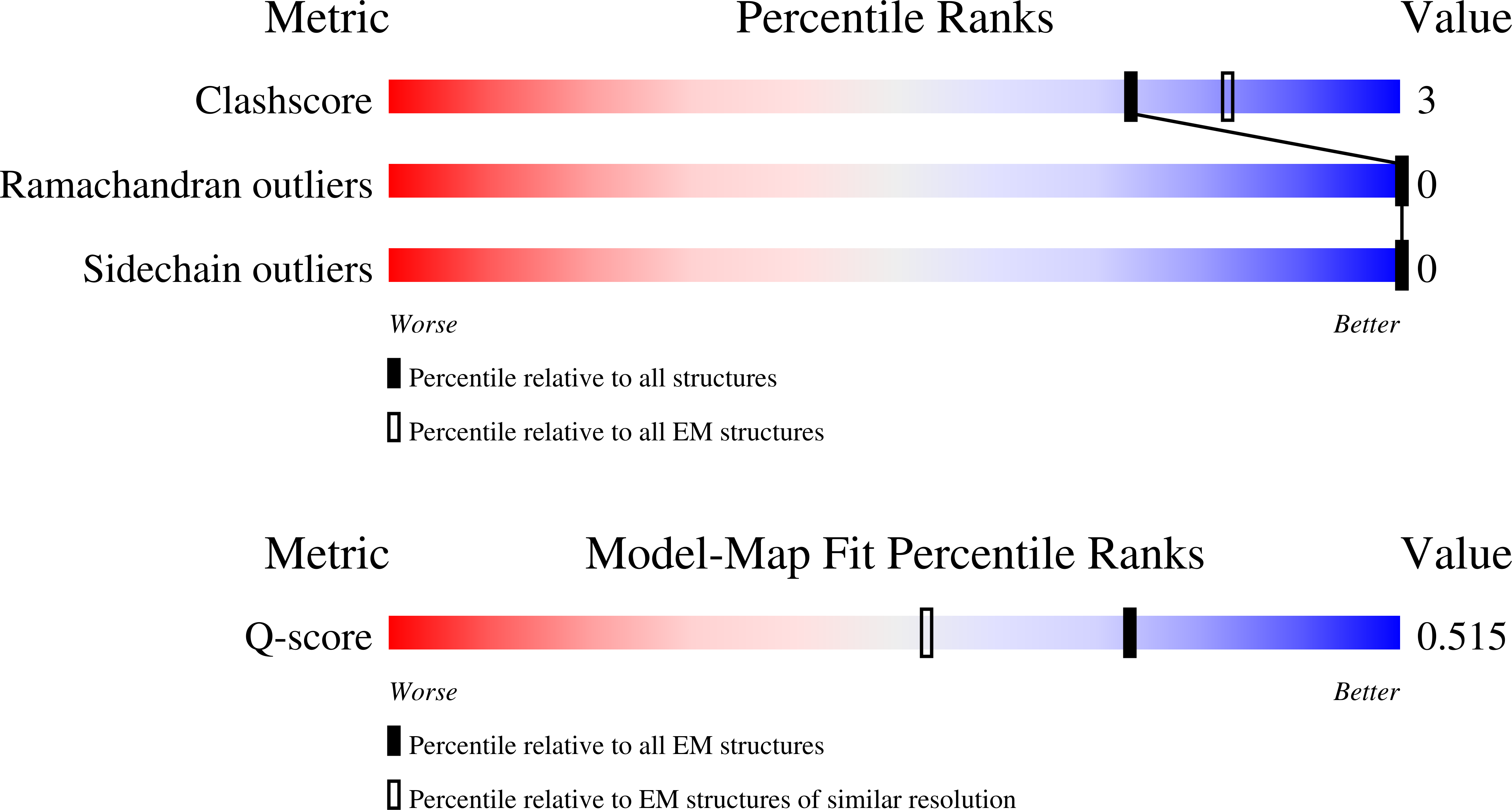 9YHB validation report