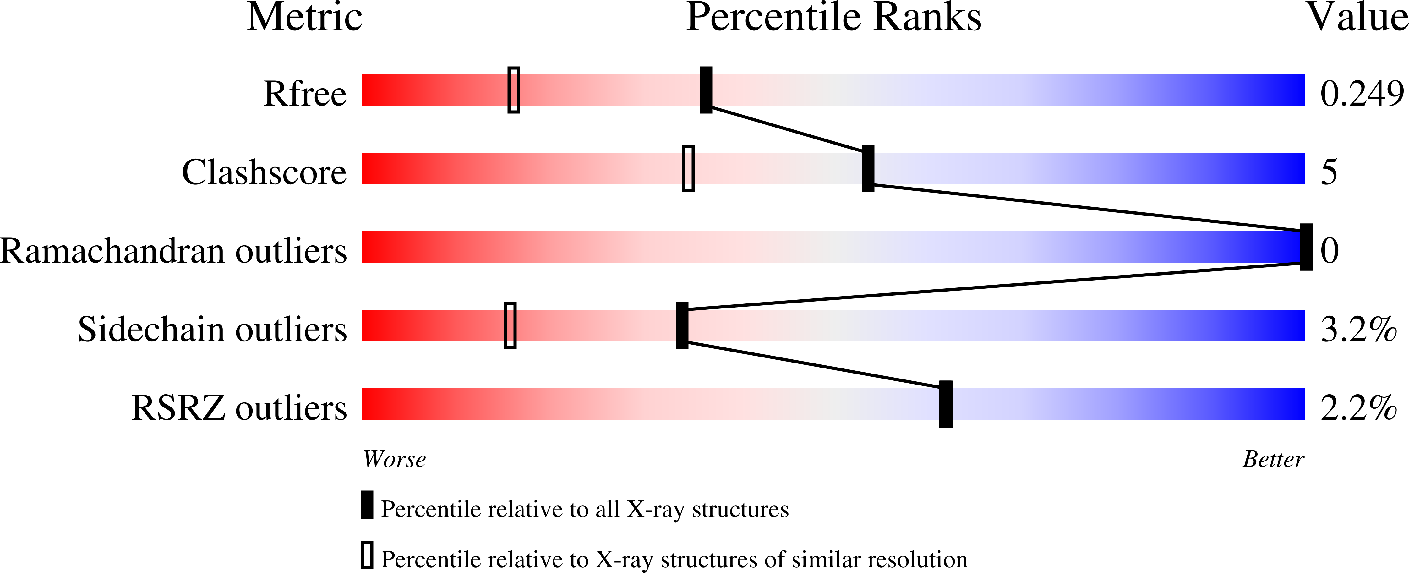 9YHD validation report