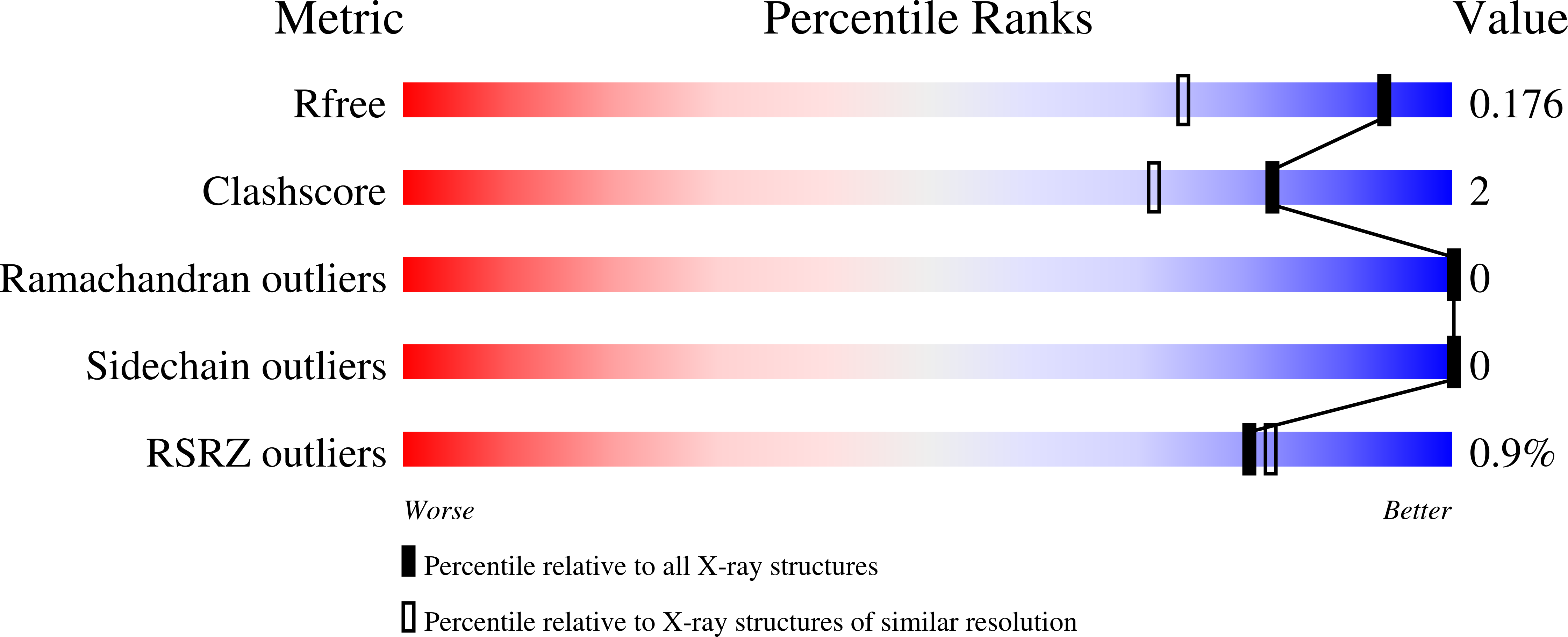 9YI5 validation report