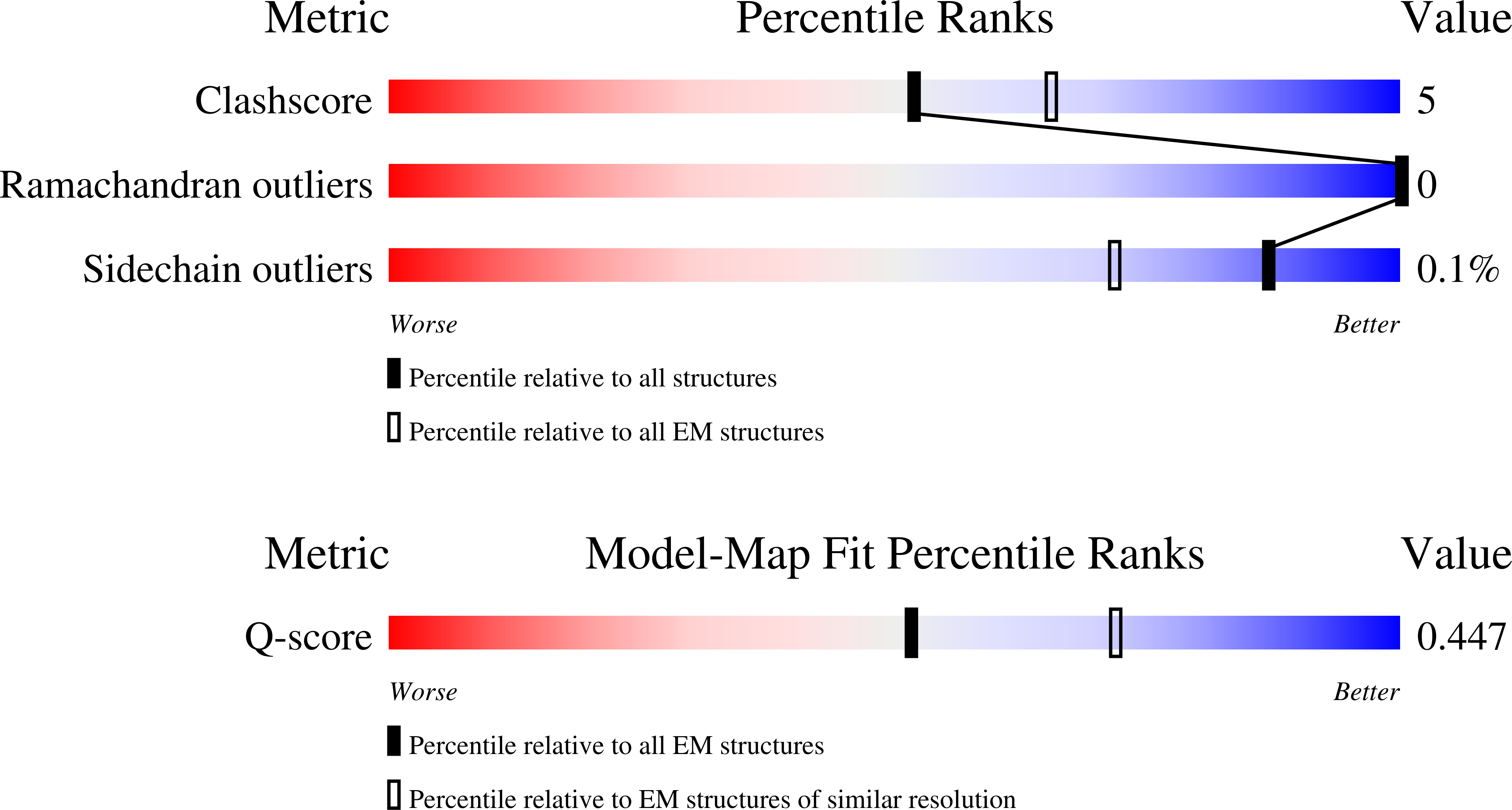 9YIF validation report missing
