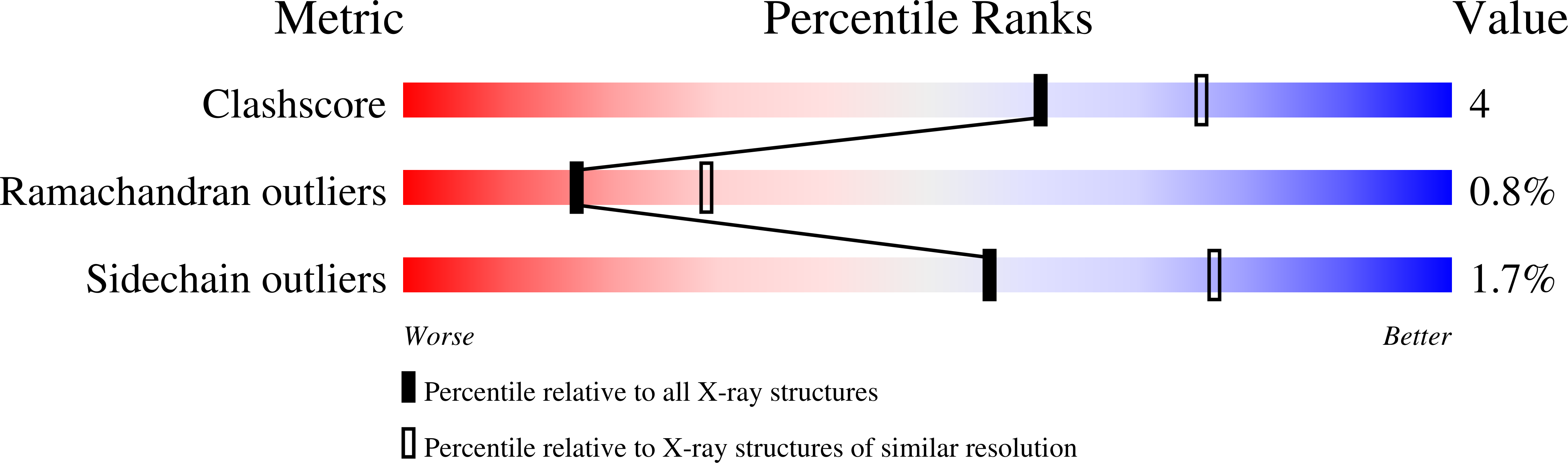 9yjl validation report