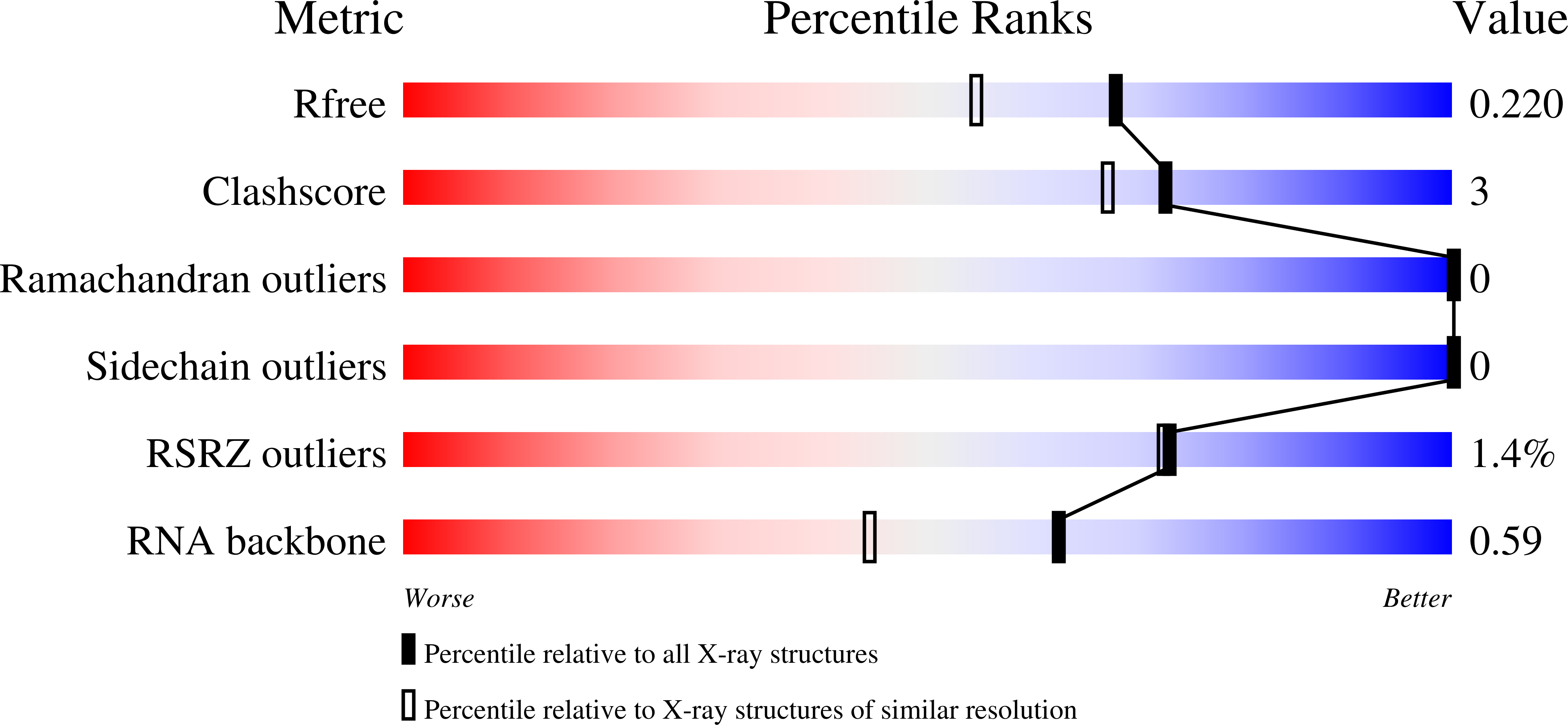 9YK1 validation report