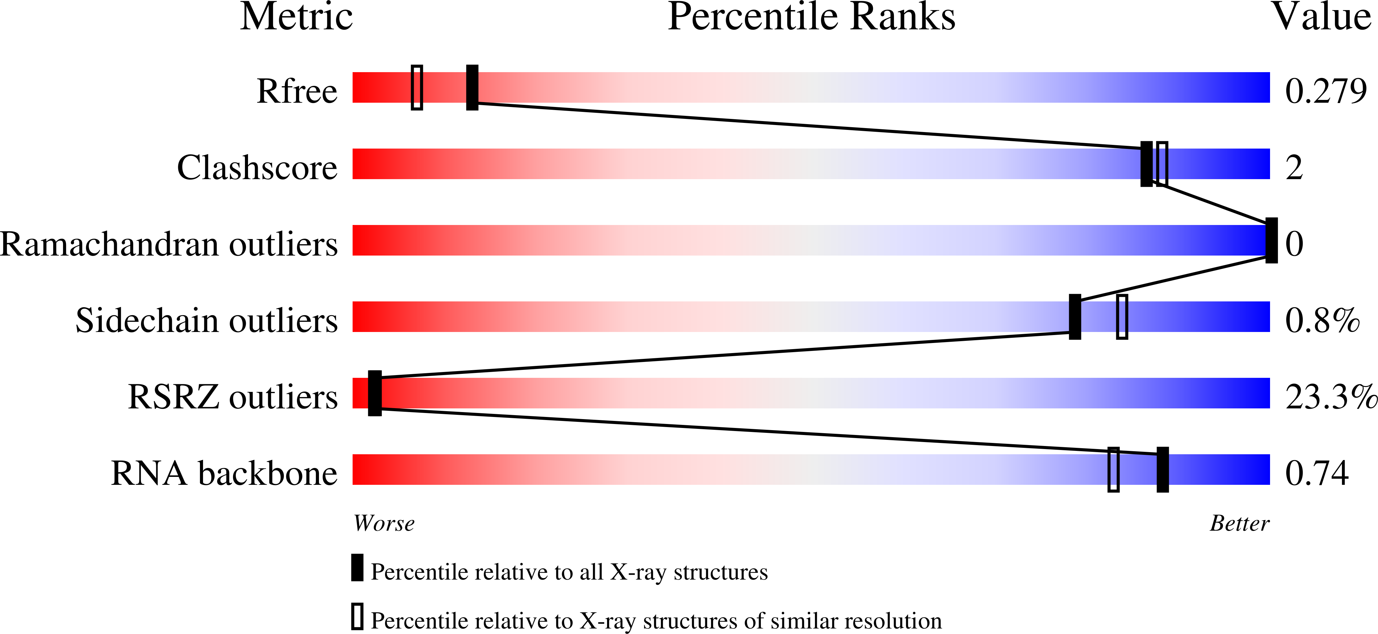 9YK5 validation report
