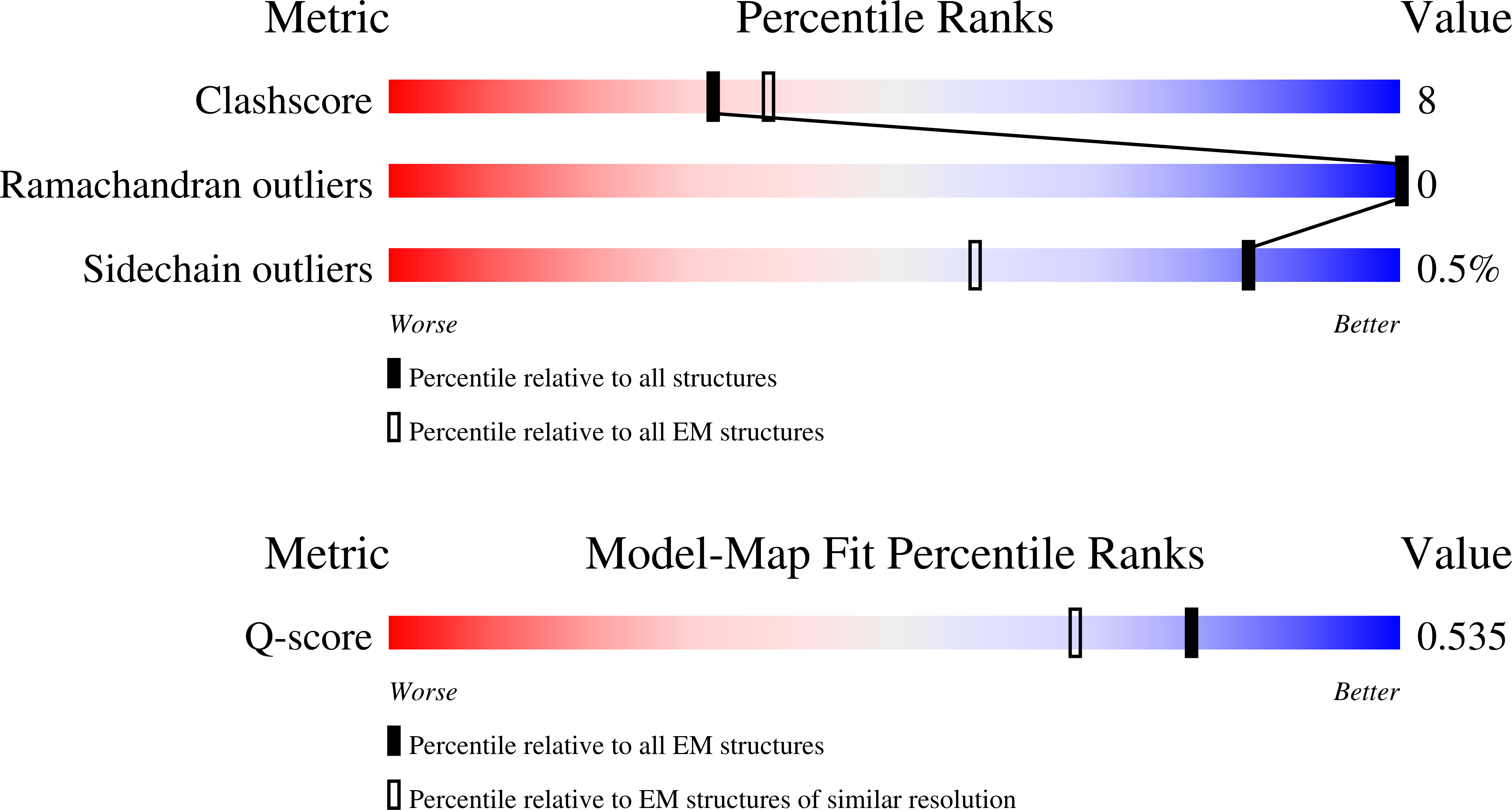 9YKA validation report