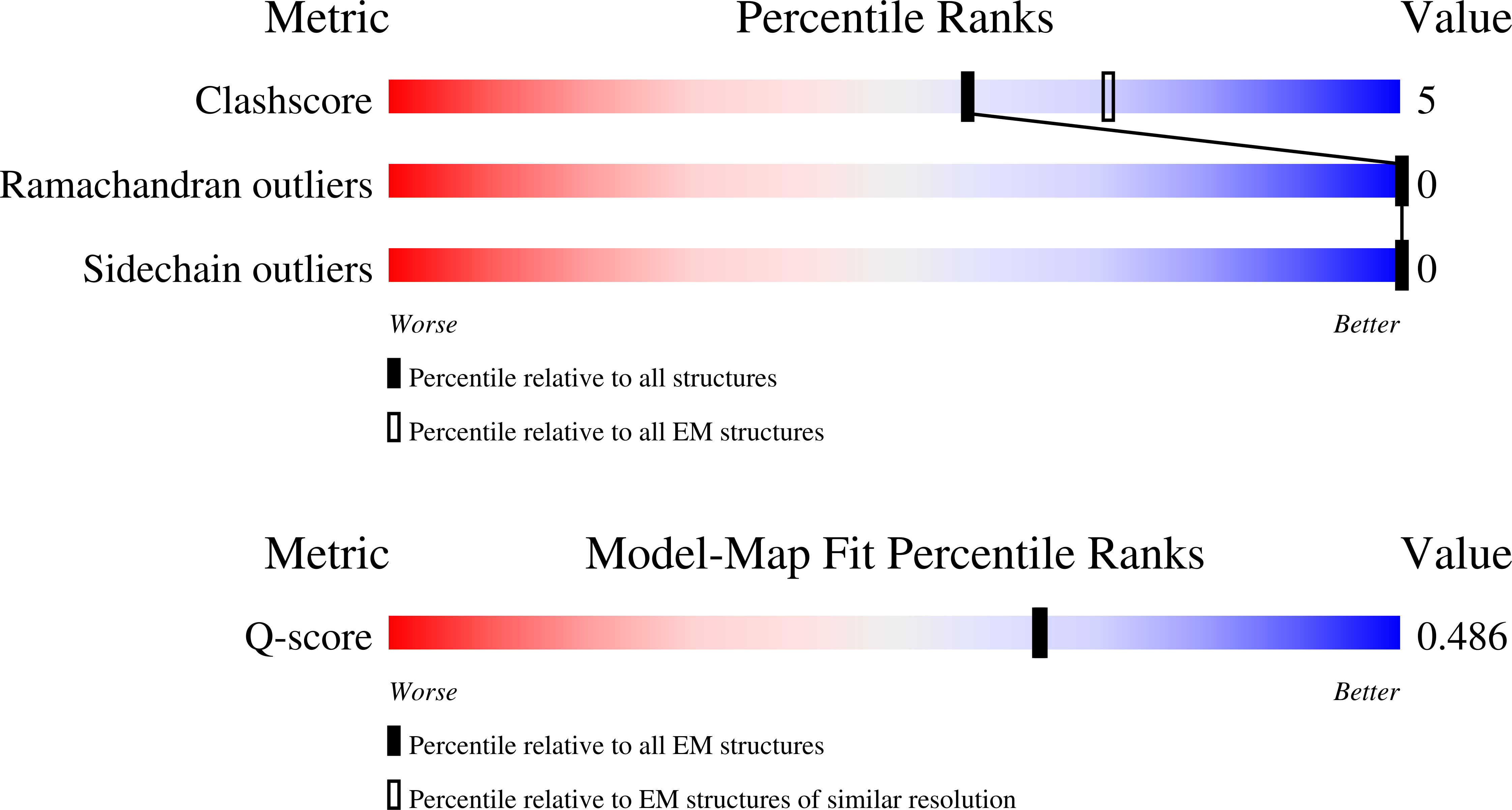 9YKY validation report missing