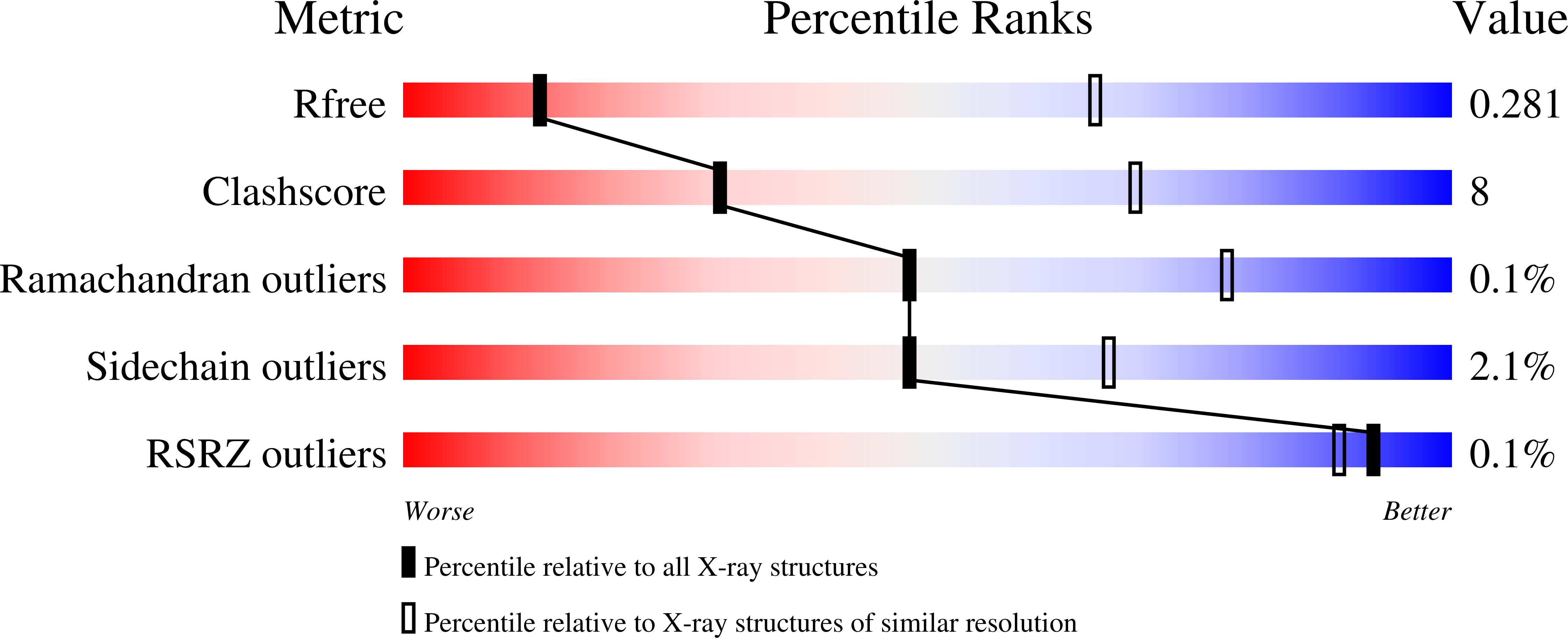 9YL4 validation report