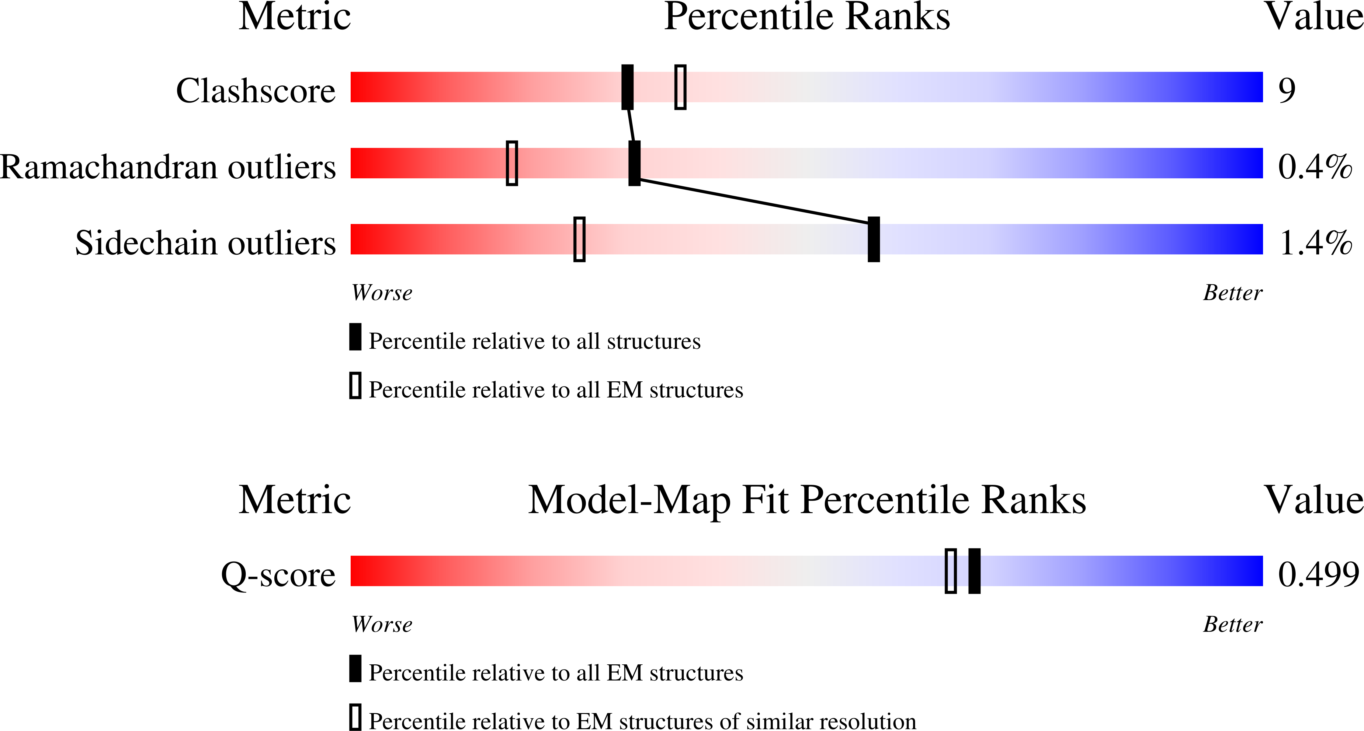 9YLB validation report missing
