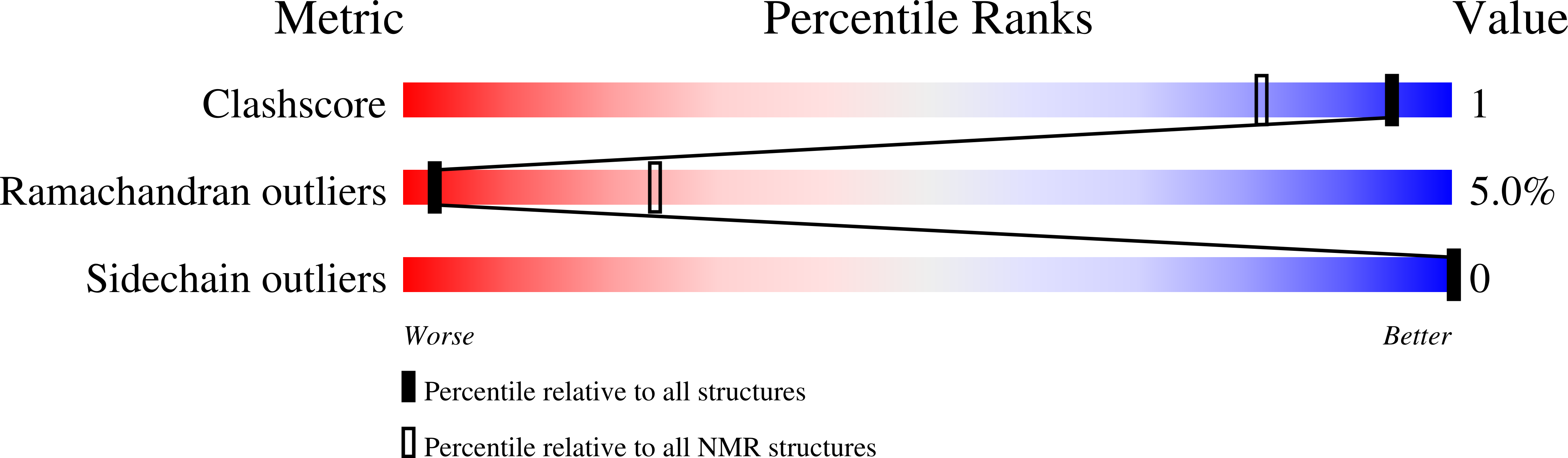 9YLZ validation report