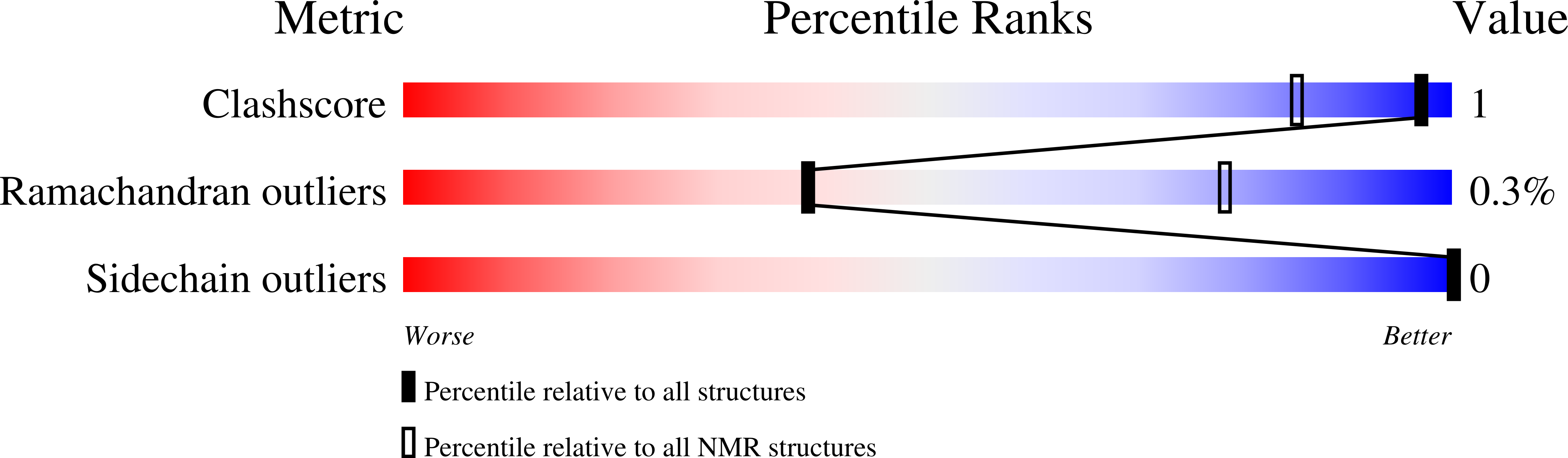 9YM5 validation report