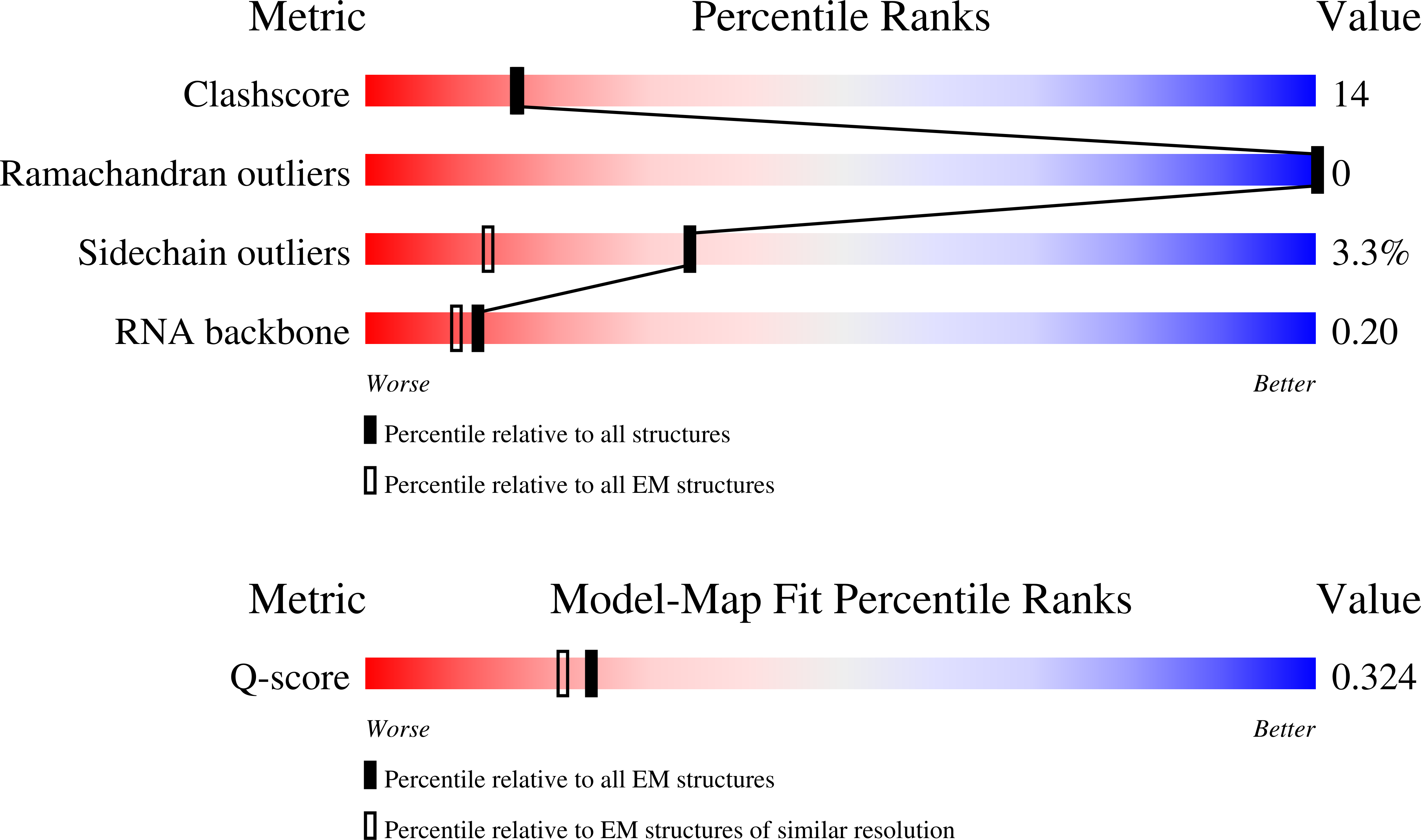 9YM9 validation report missing