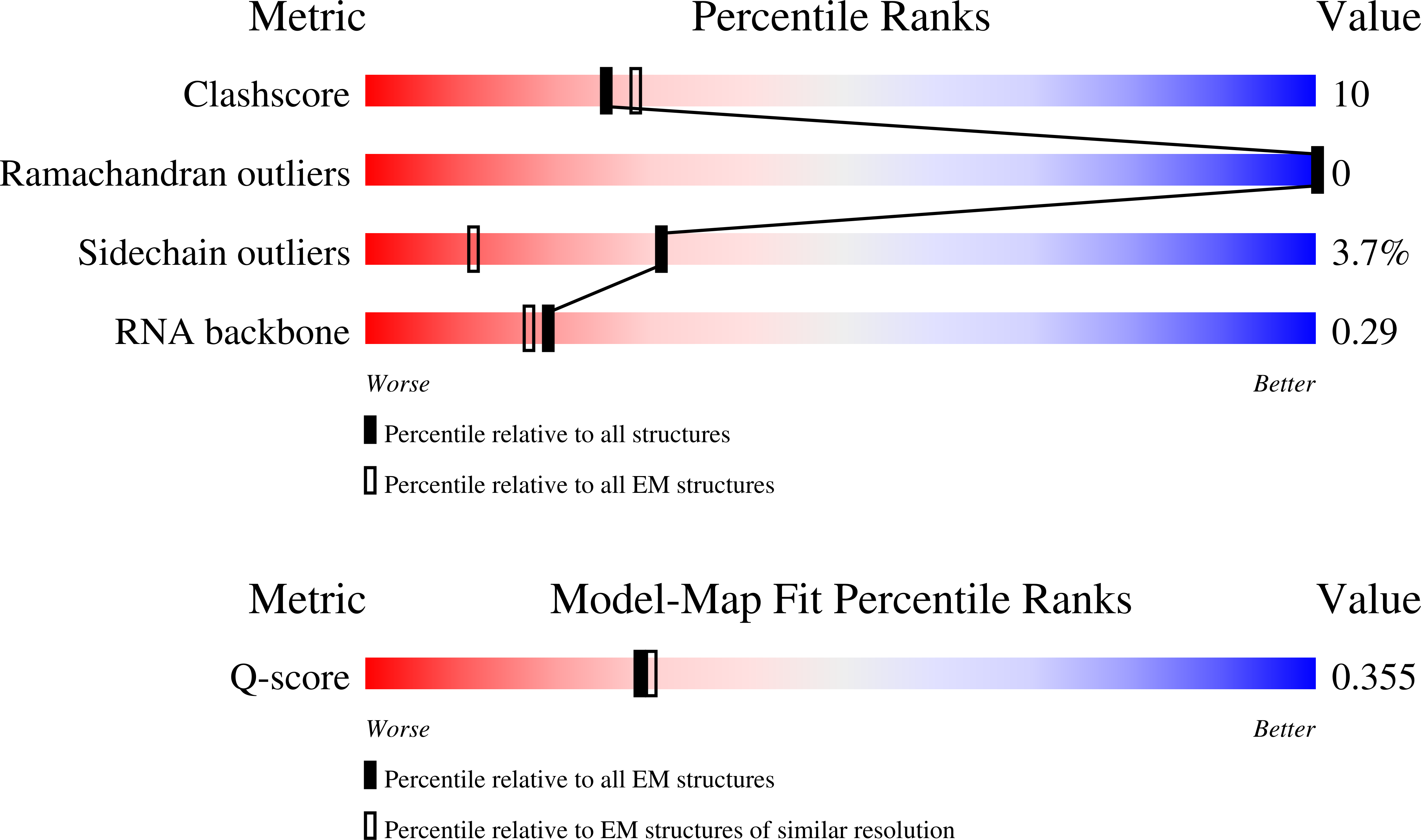 9YMB validation report missing