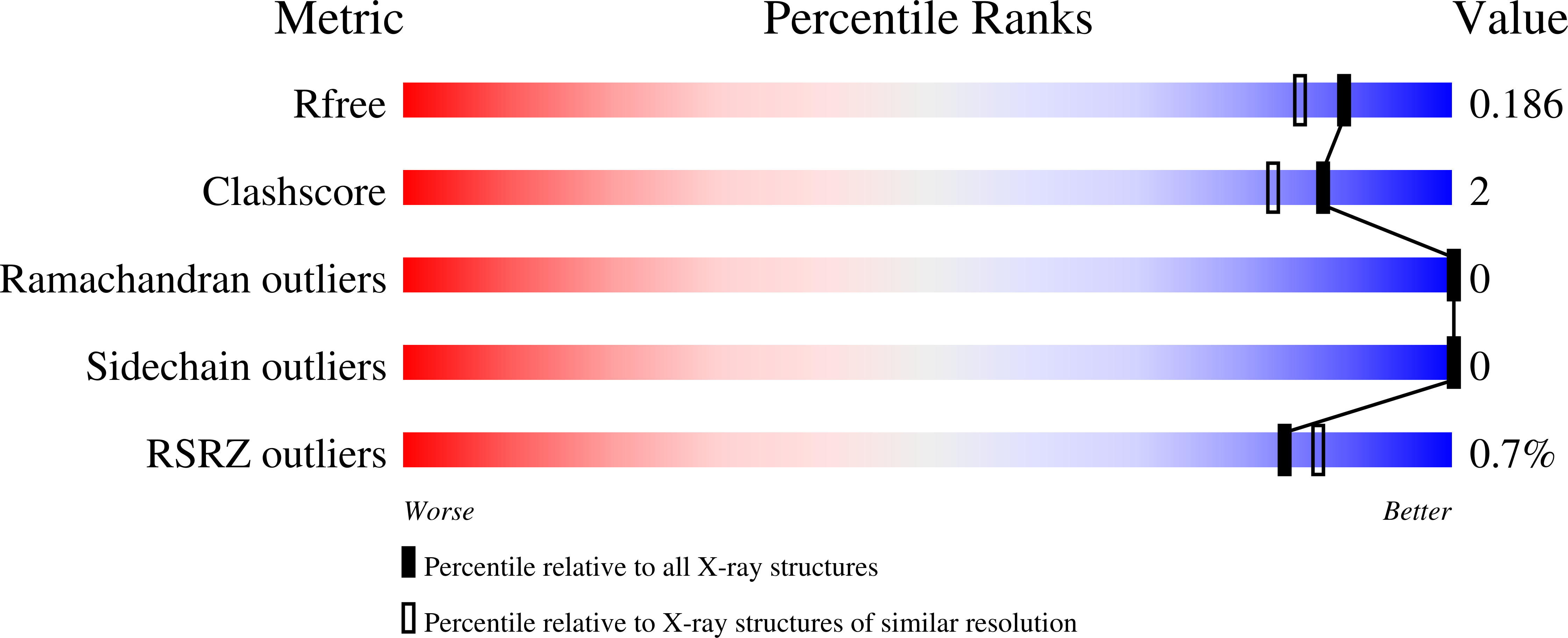 9YN9 validation report