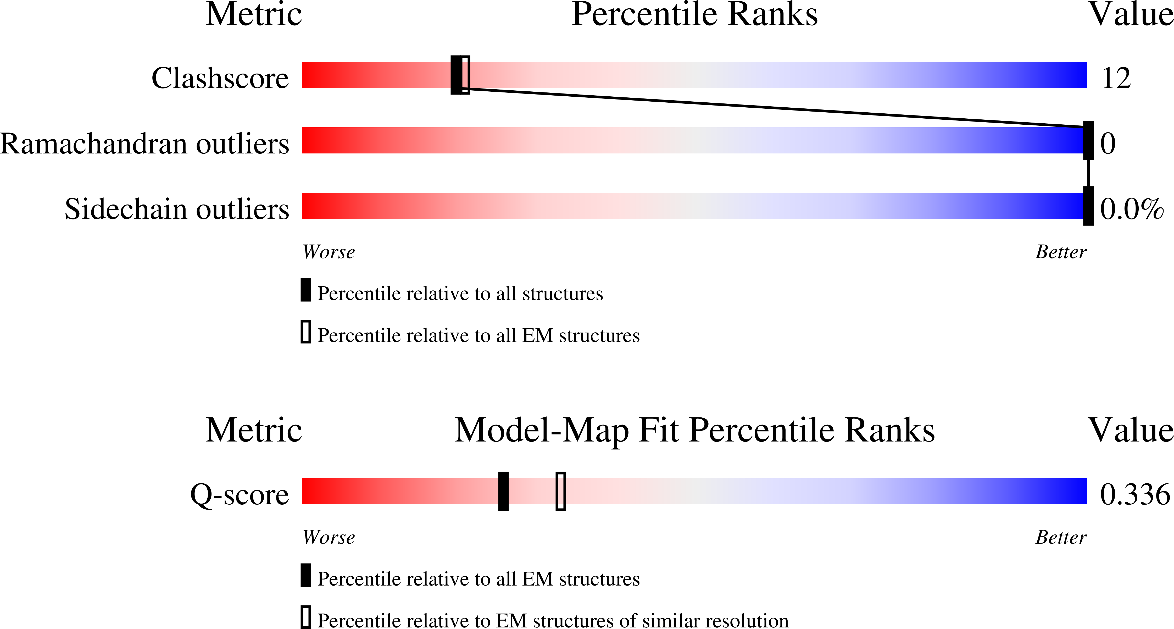 9YNC validation report
